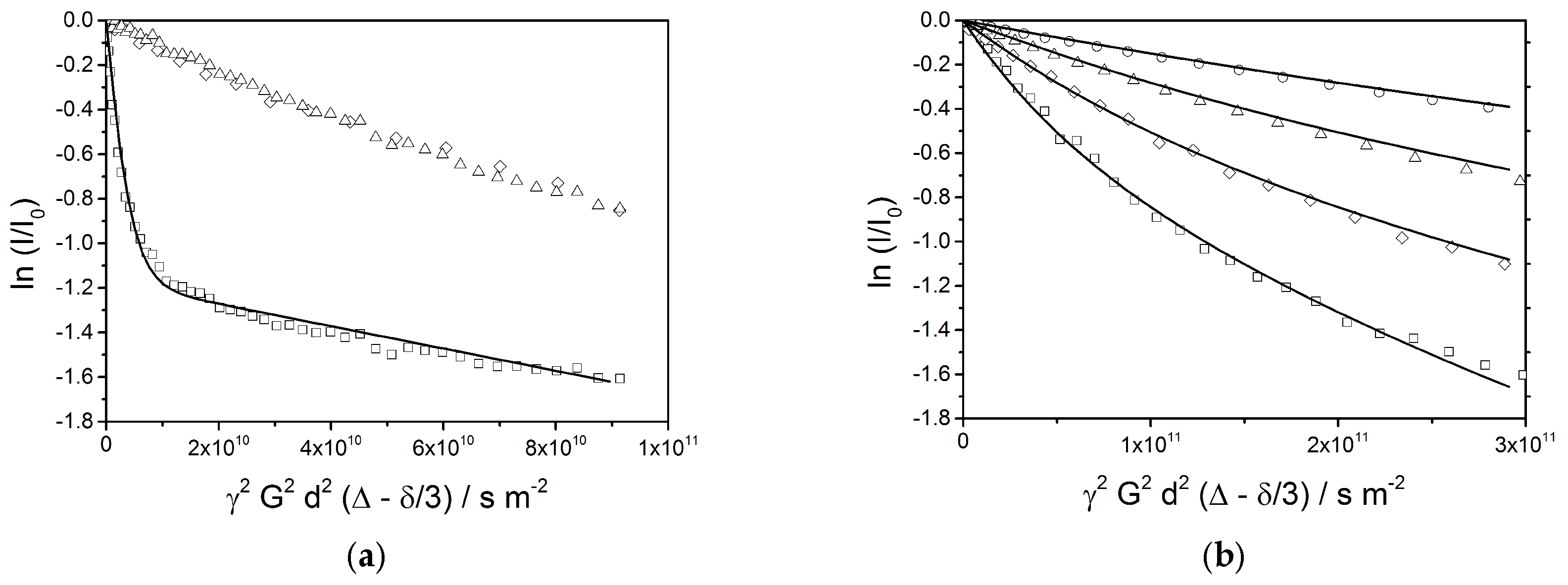 Colloids 02 00003 g012