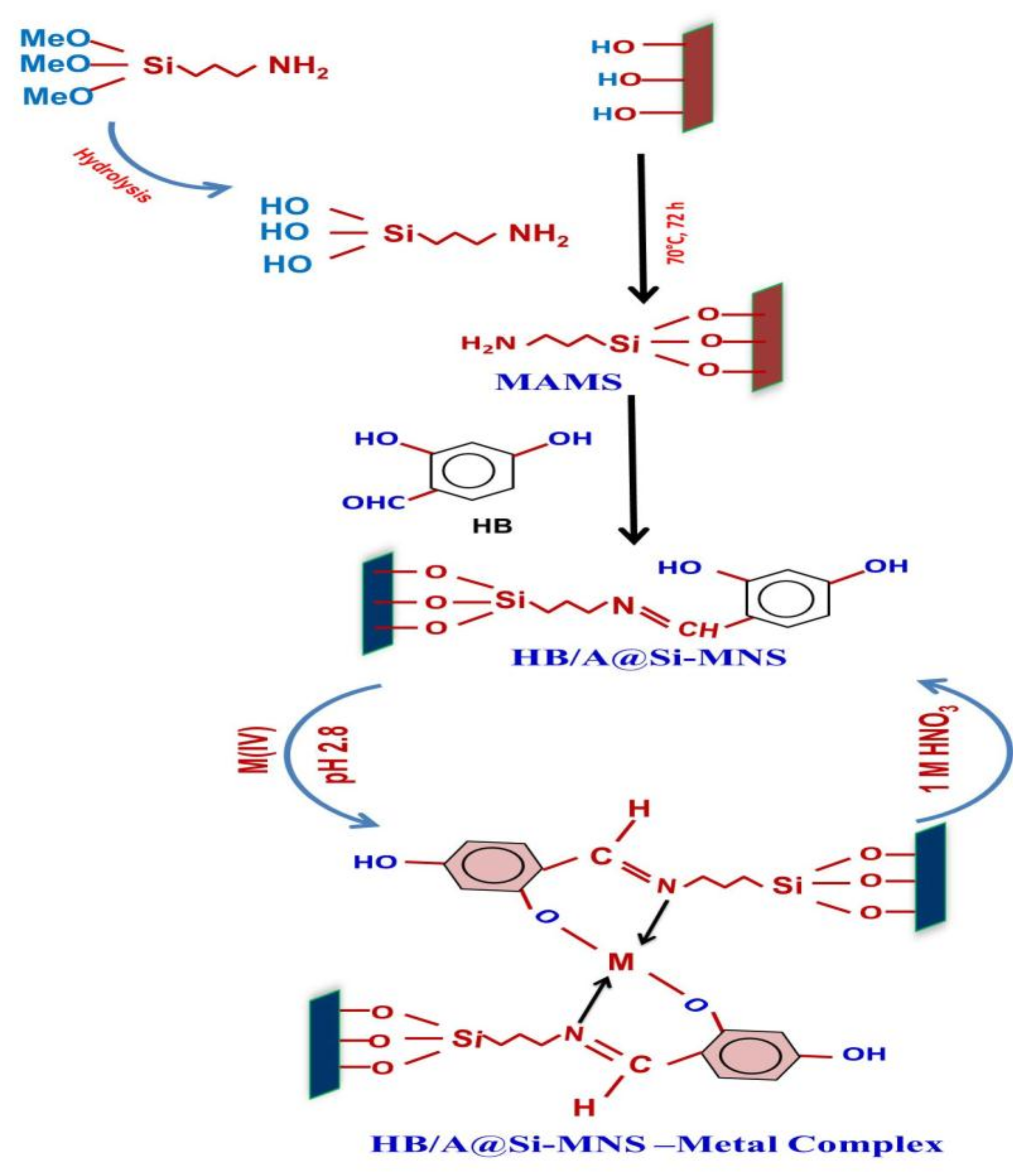 Colloids 02 00014 g001