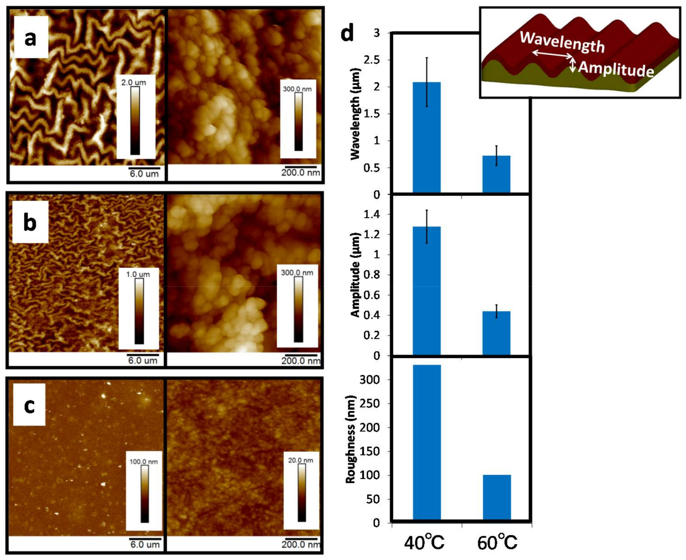 Colloids 02 00015 g002