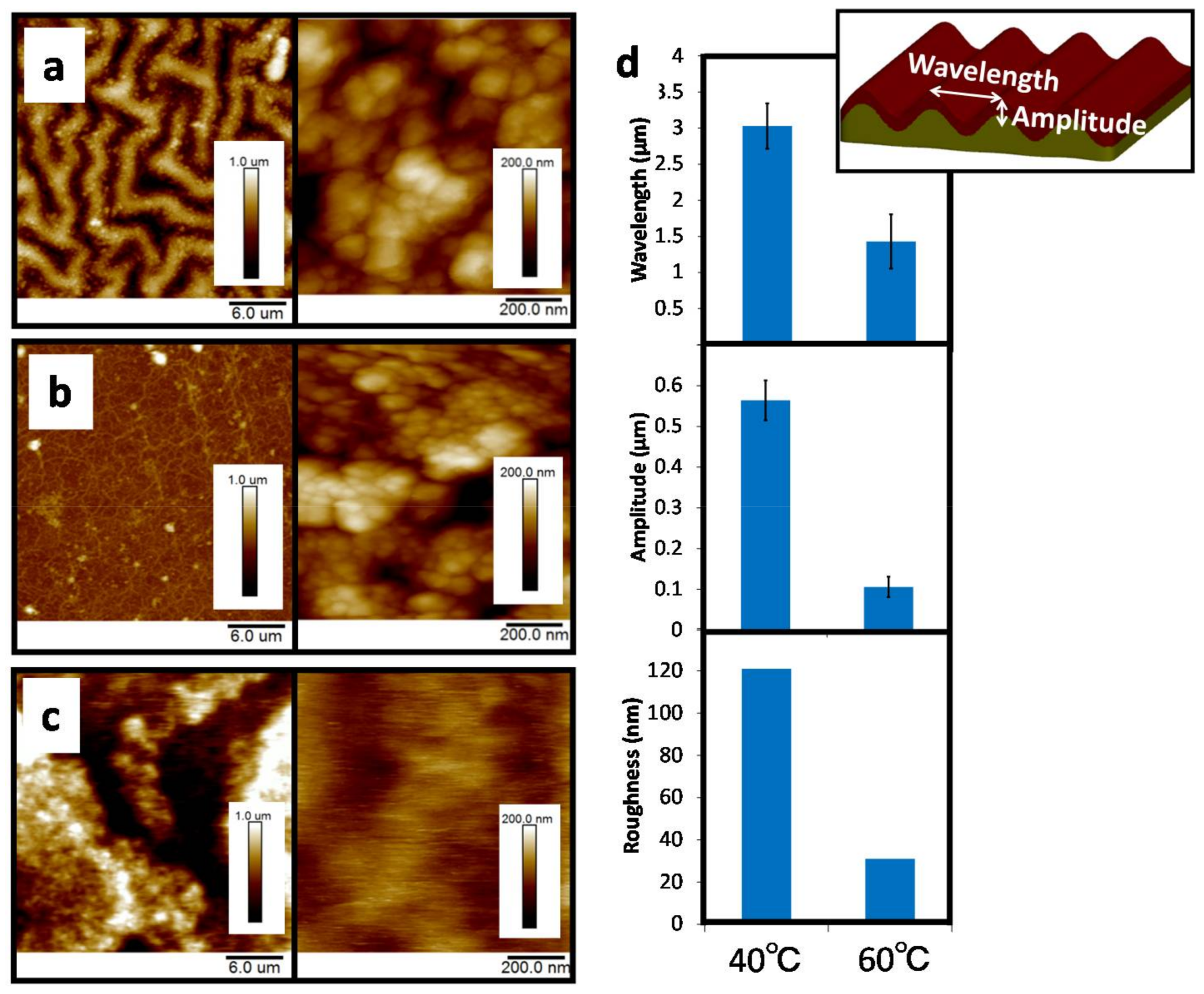 Colloids 02 00015 g003