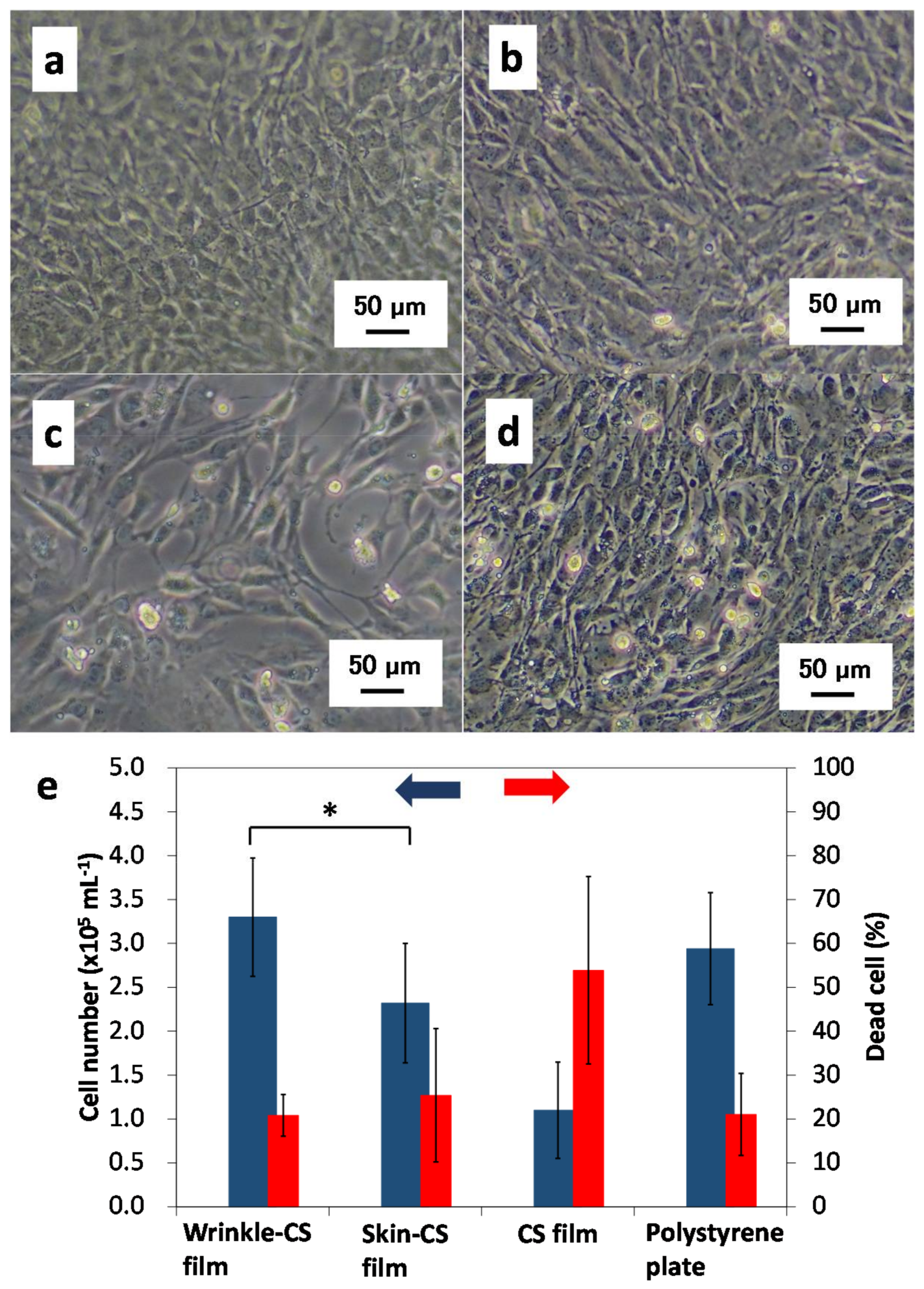 Colloids 02 00015 g005