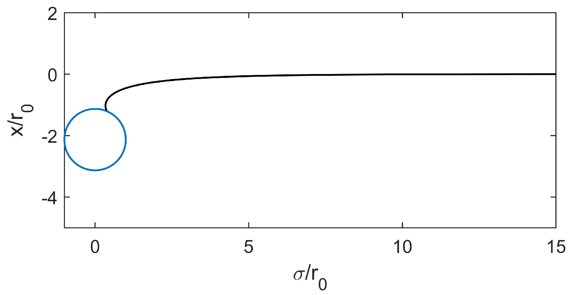 Colloids 02 00018 g003