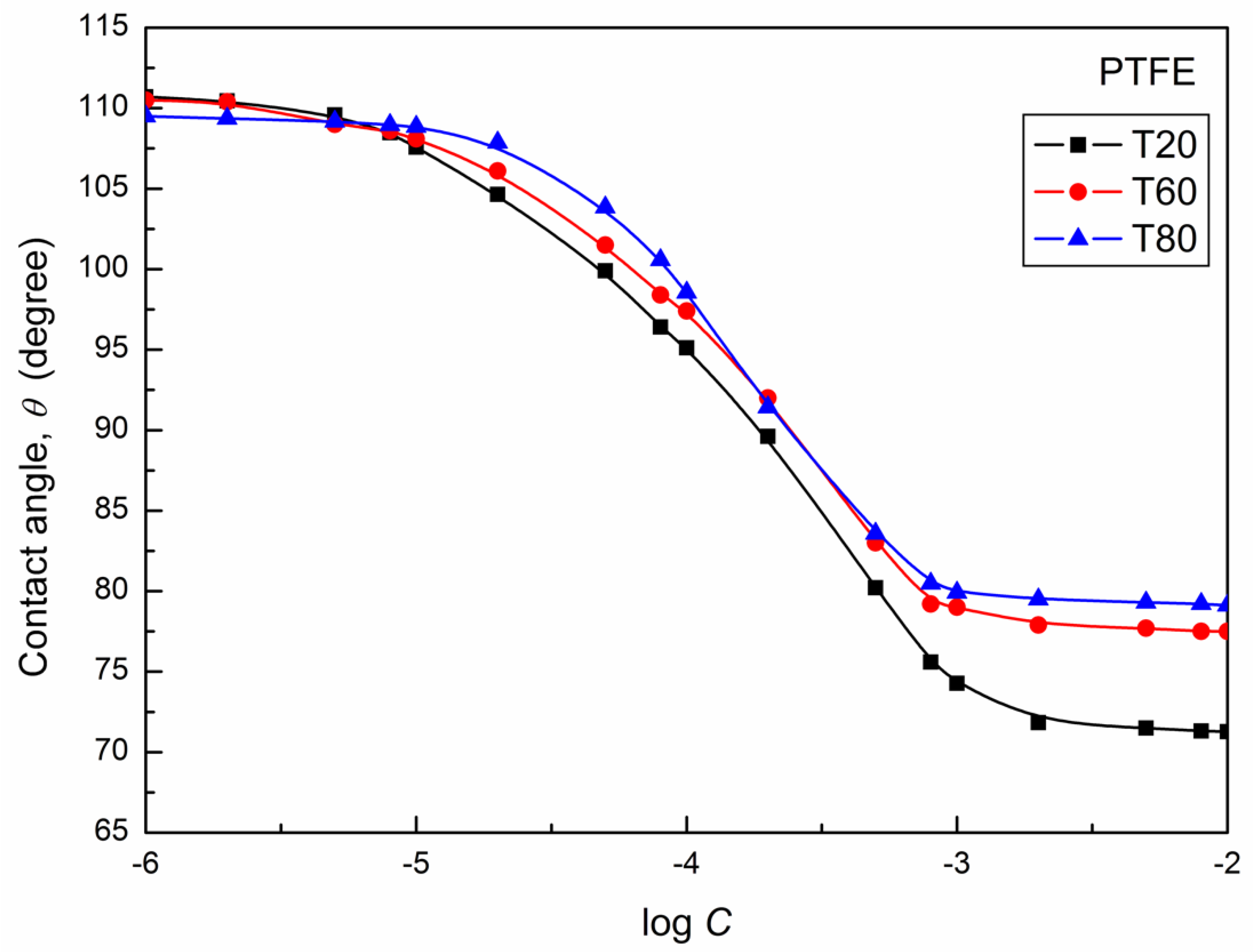 Colloids 02 00026 g001