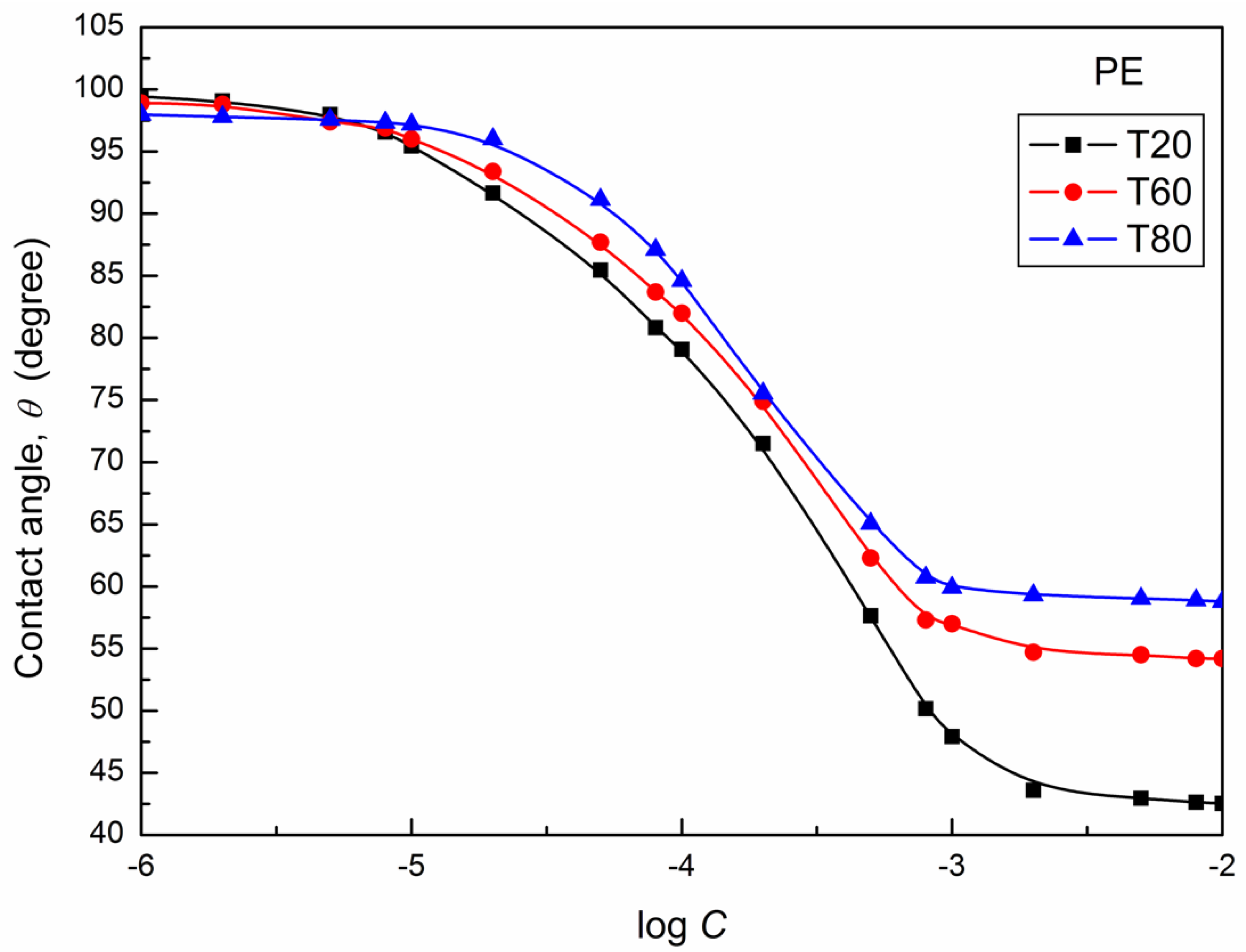 Colloids 02 00026 g002