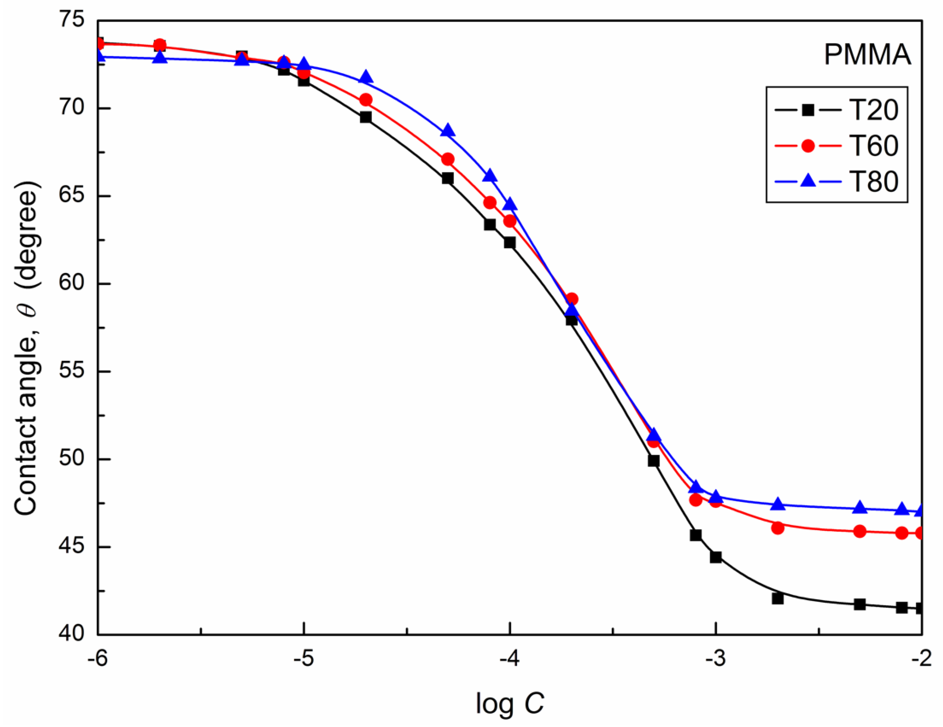 Colloids 02 00026 g003