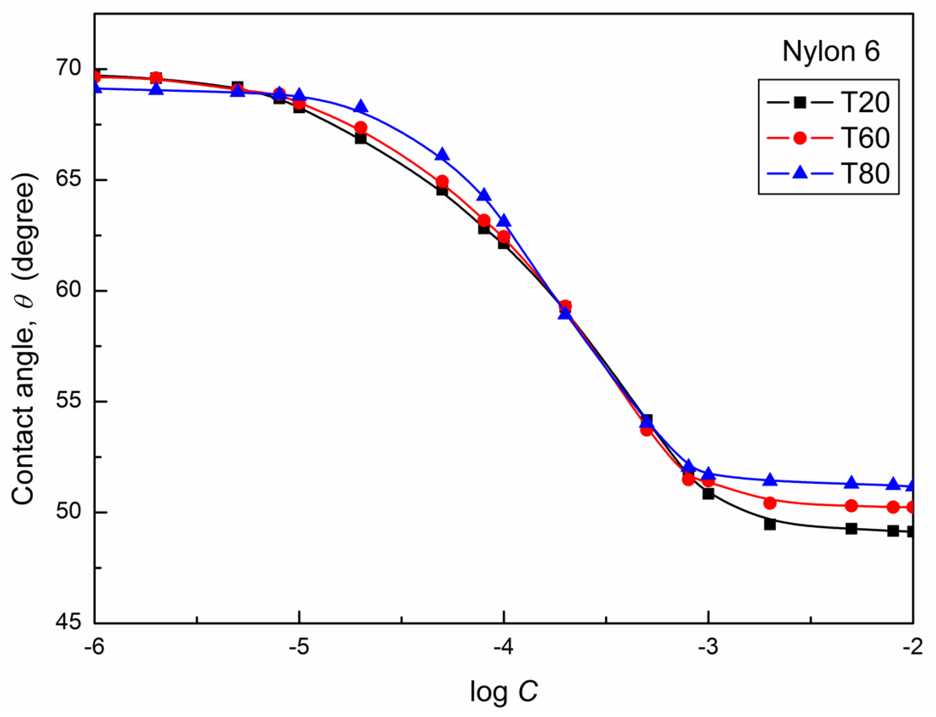 Colloids 02 00026 g004