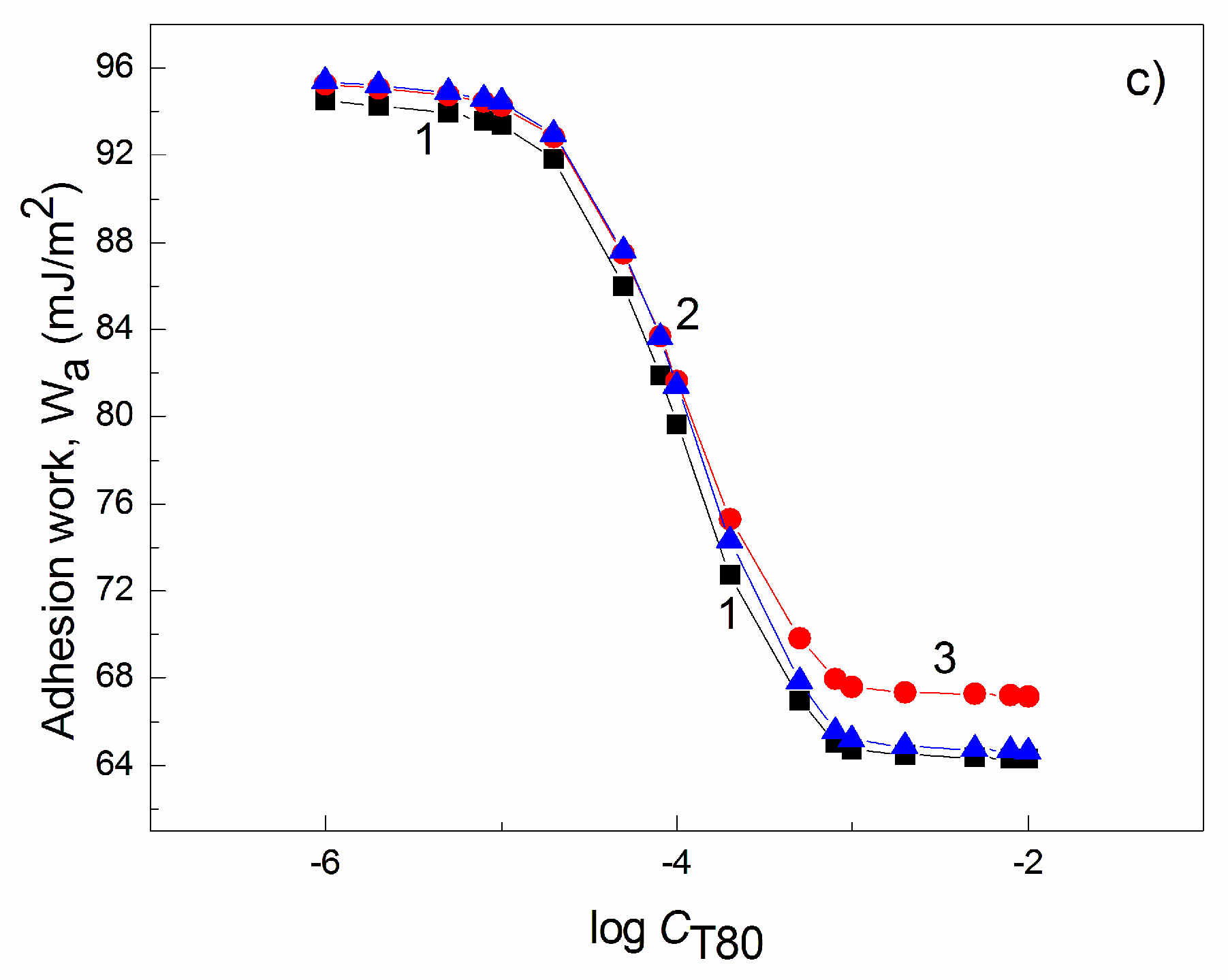 Colloids 02 00026 g007b