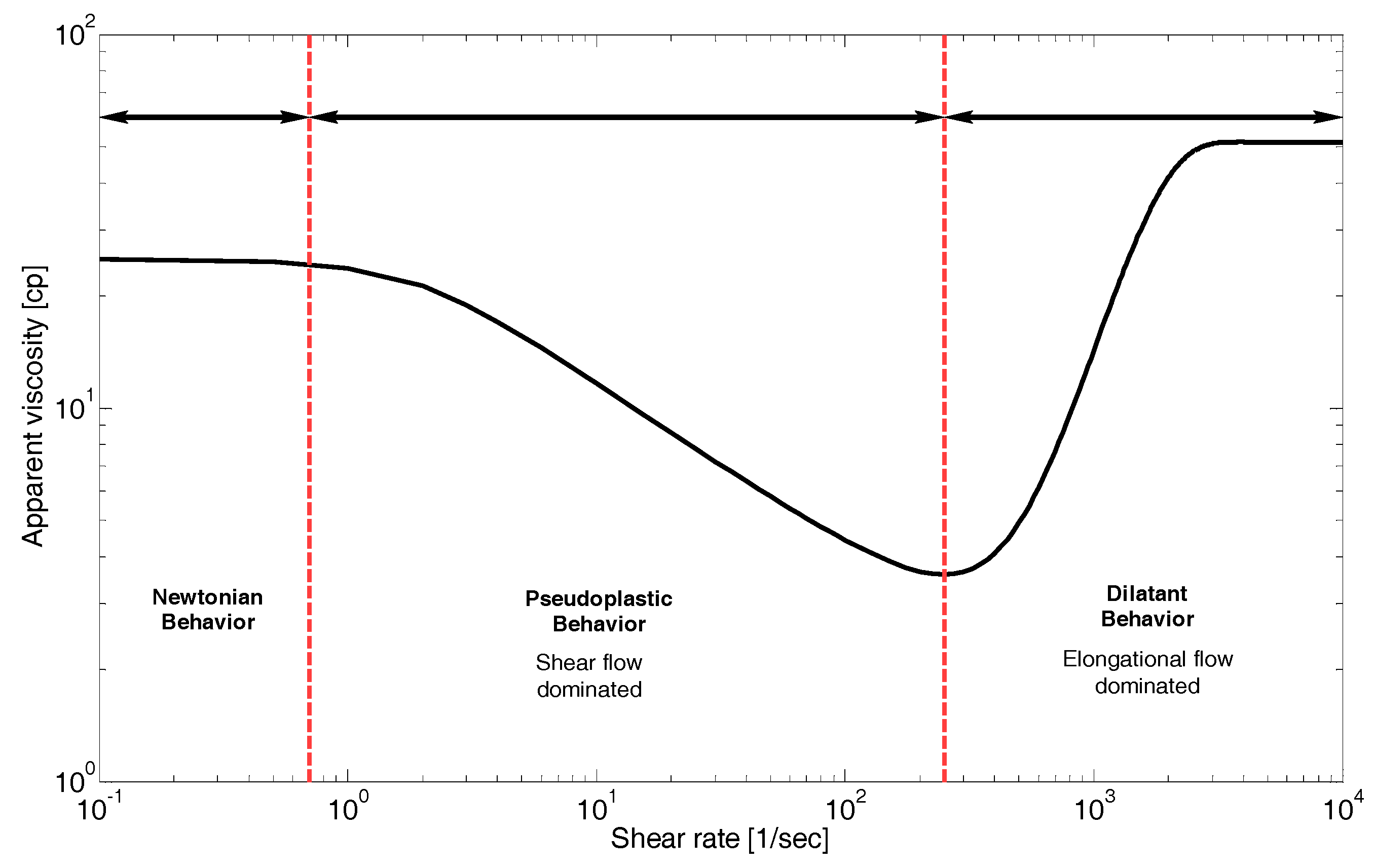 Colloids 02 00027 g002
