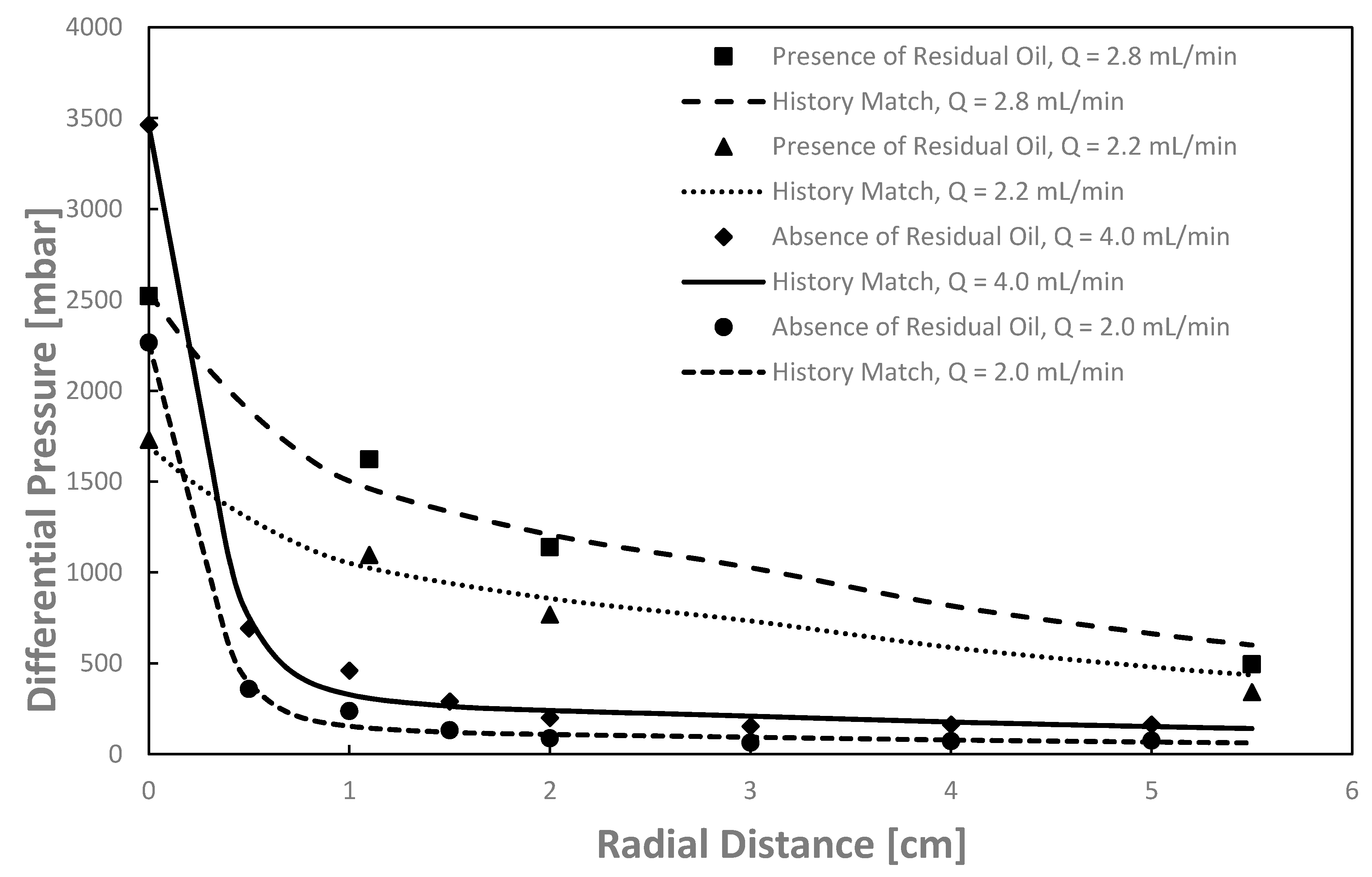Colloids 02 00027 g007