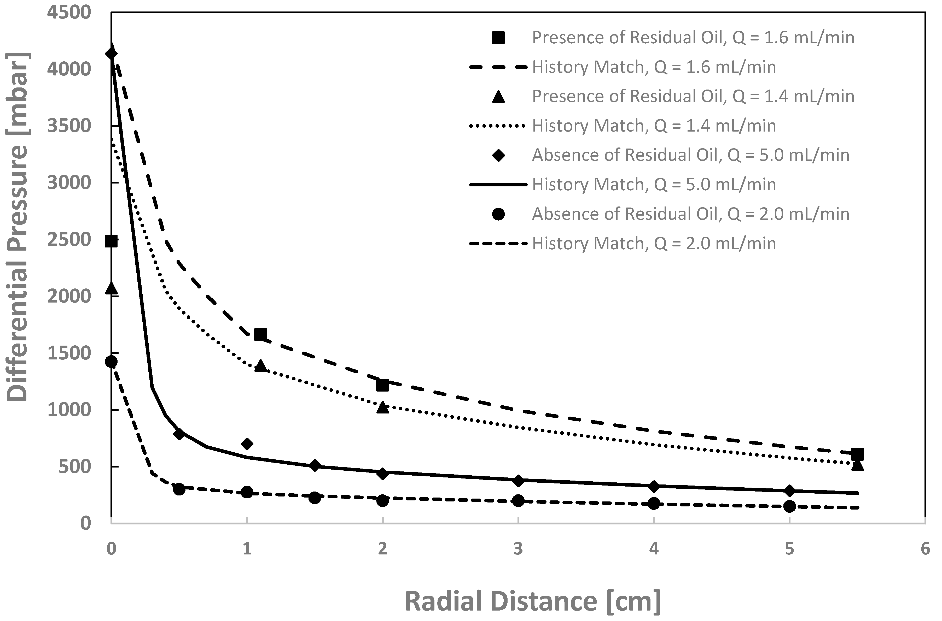 Colloids 02 00027 g009