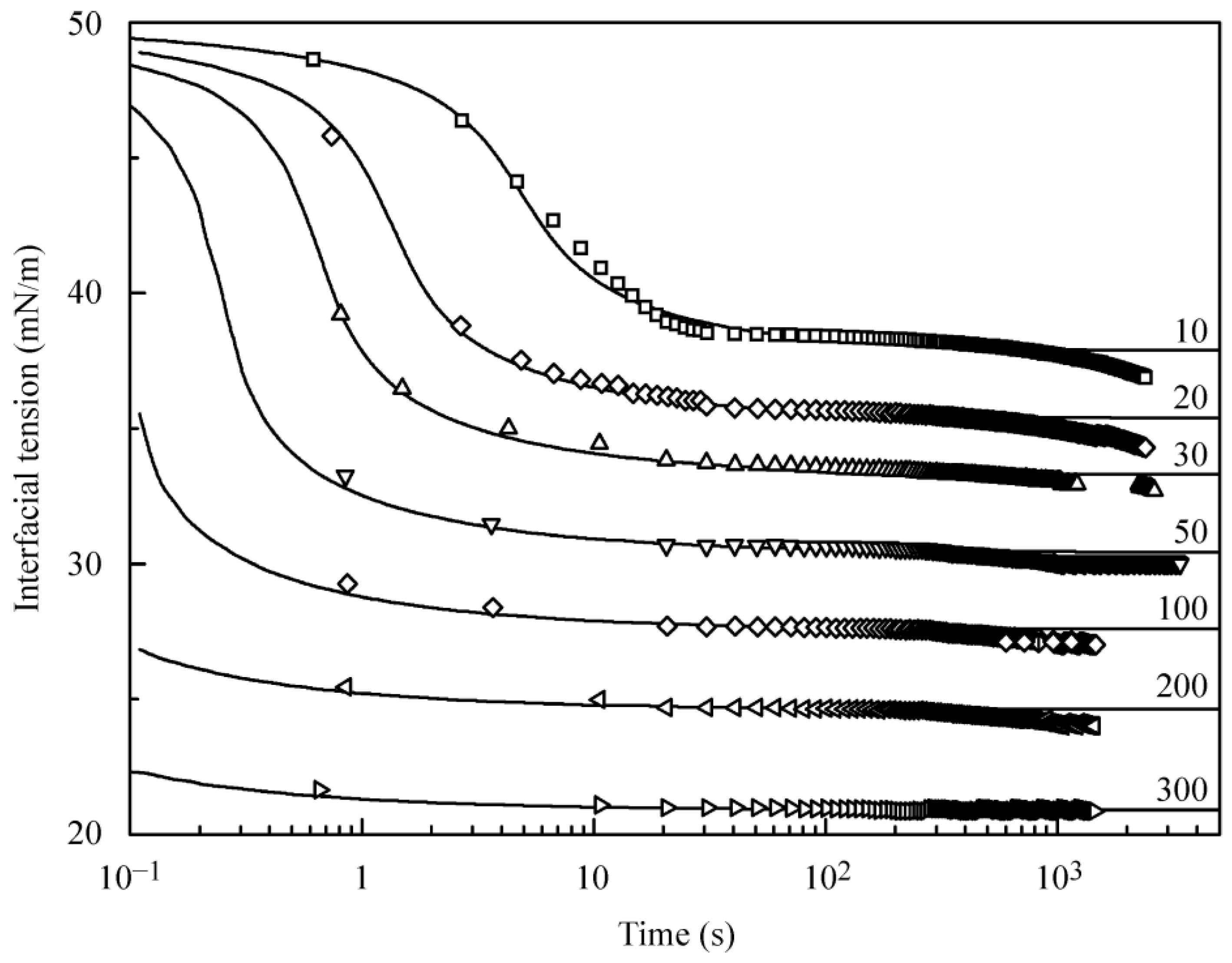 Colloids 02 00028 g001