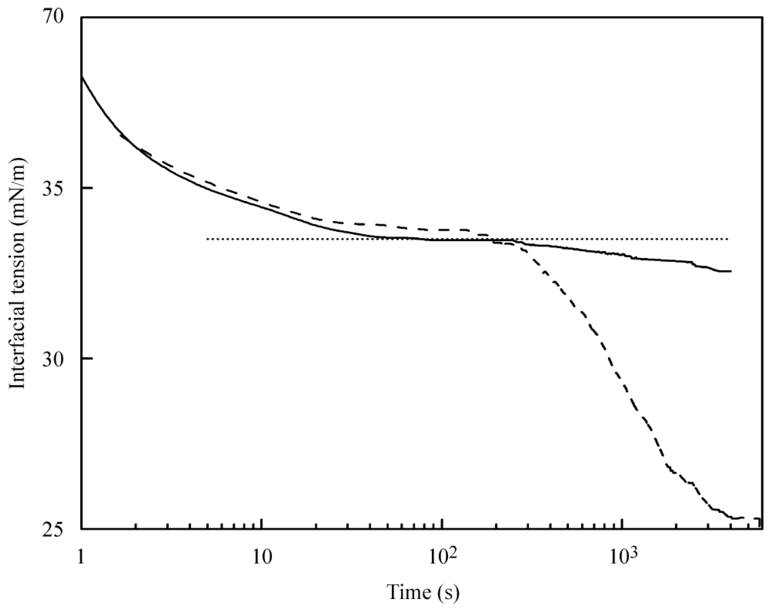 Colloids 02 00028 g002