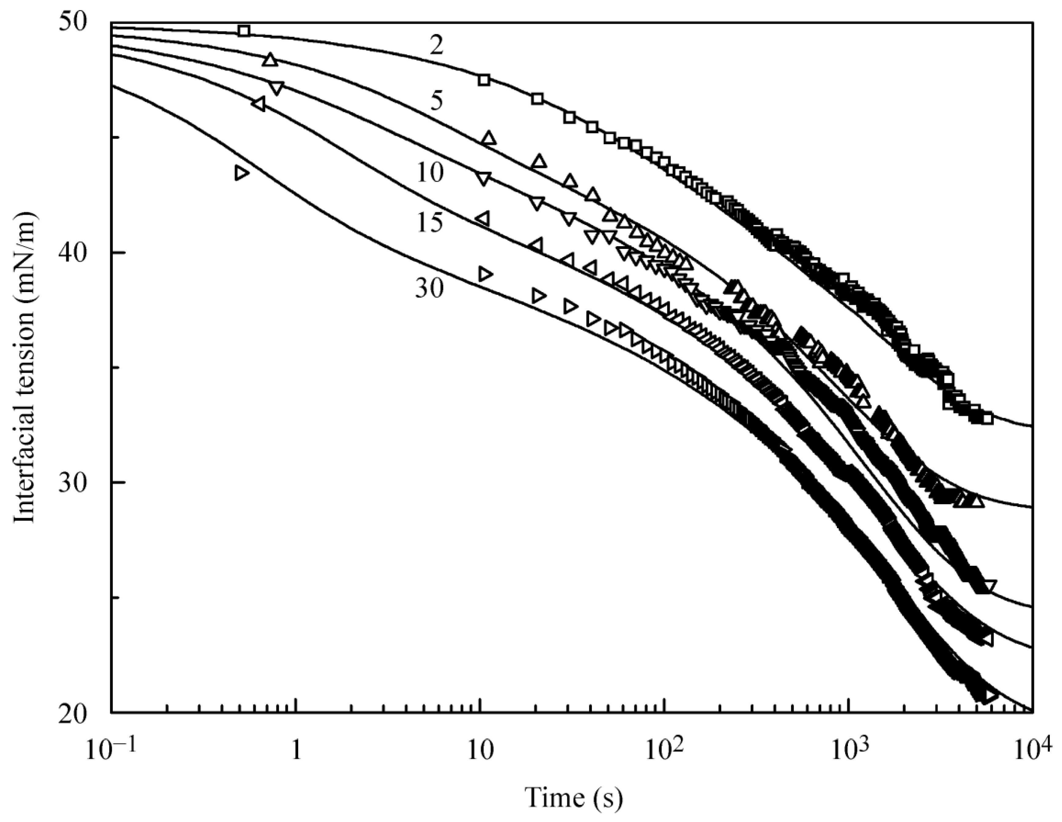Colloids 02 00028 g003
