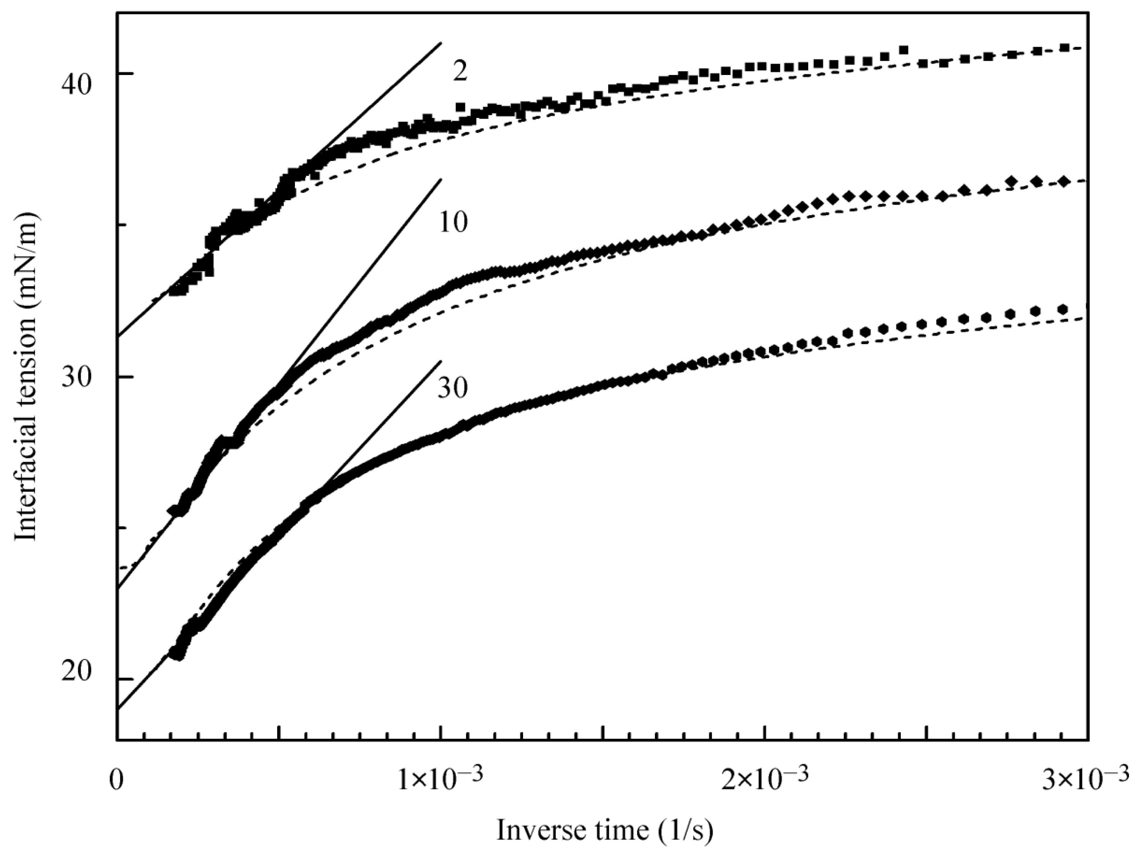 Colloids 02 00028 g004