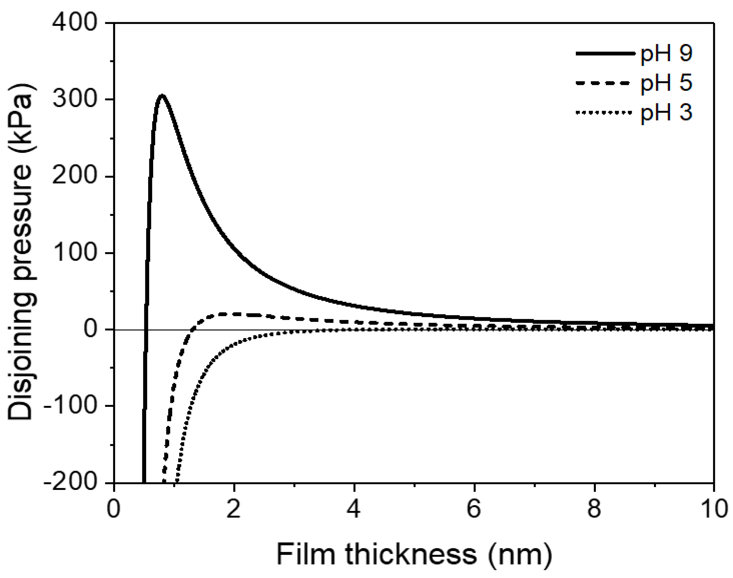 Colloids 02 00030 g002