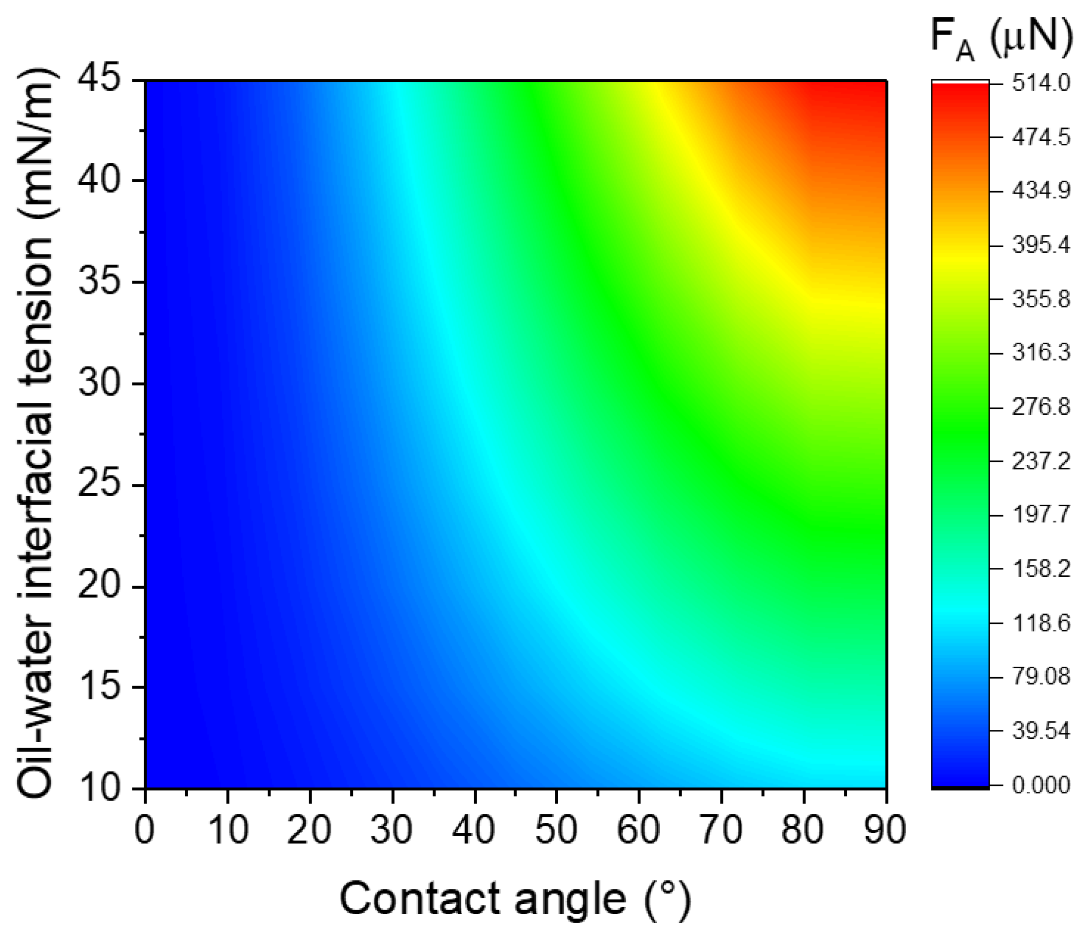 Colloids 02 00030 g003