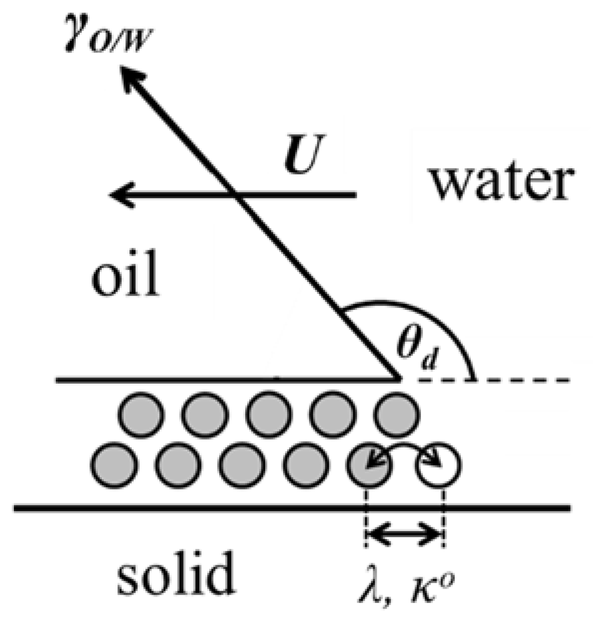 Colloids 02 00030 g004