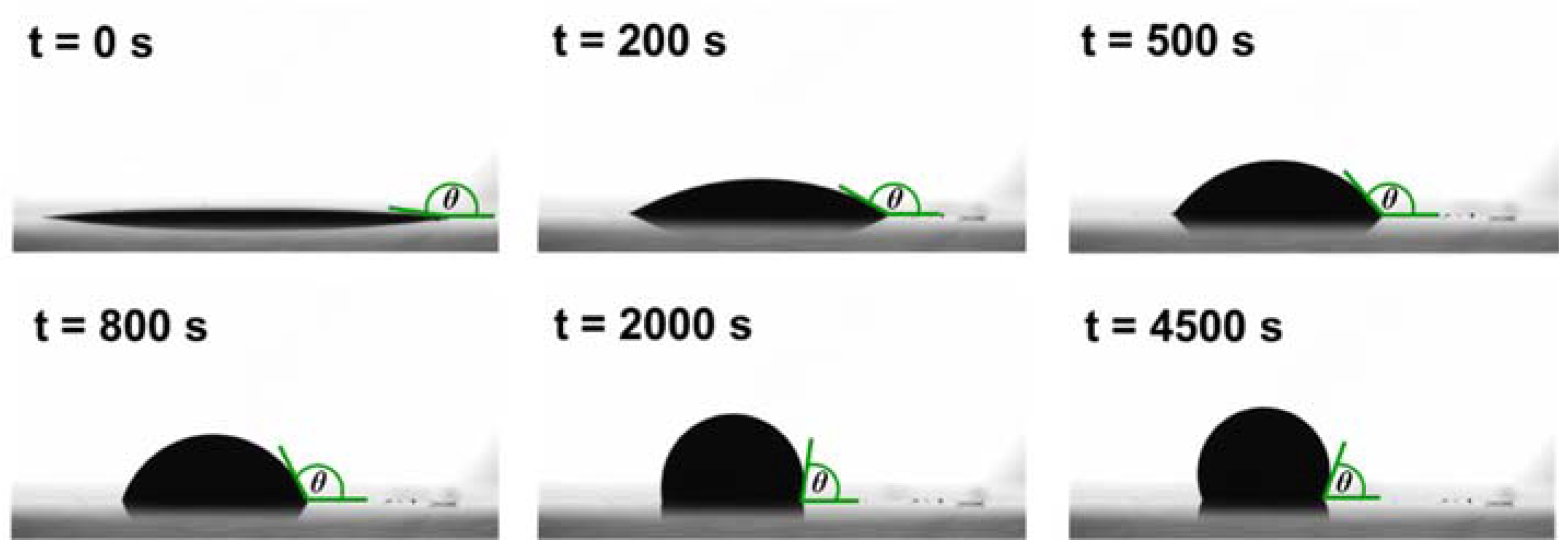 Colloids 02 00030 g005