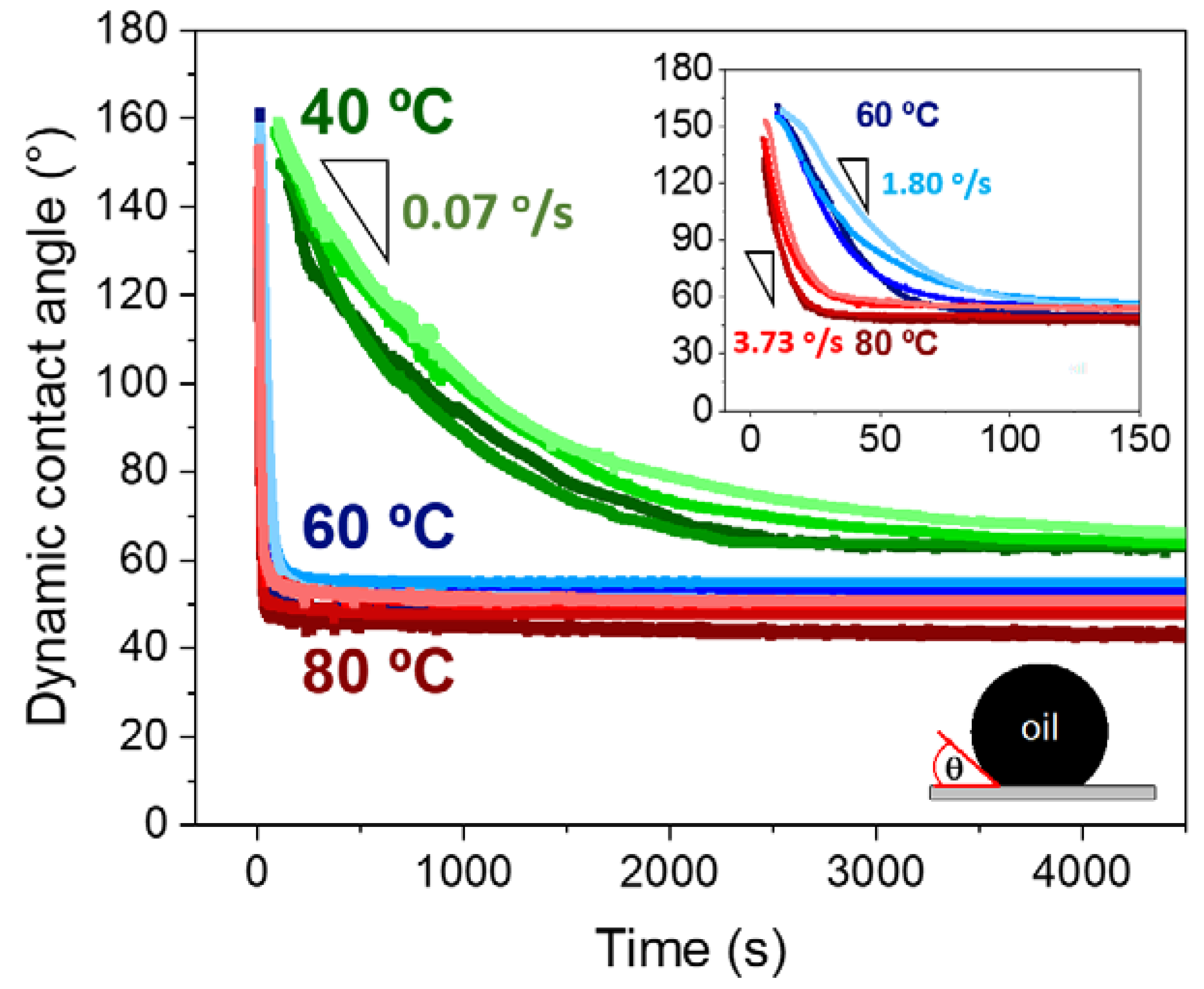 Colloids 02 00030 g006