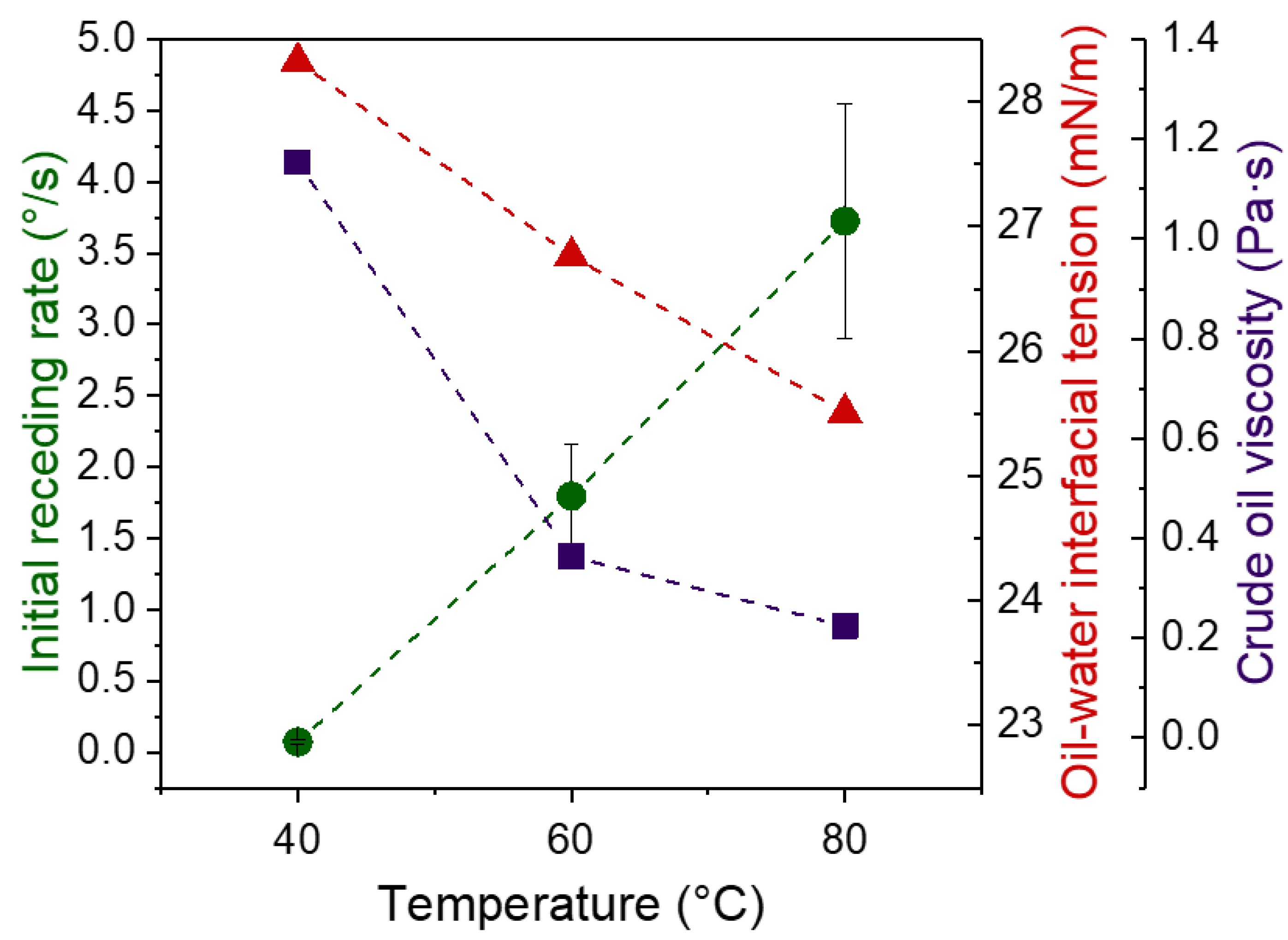 Colloids 02 00030 g007