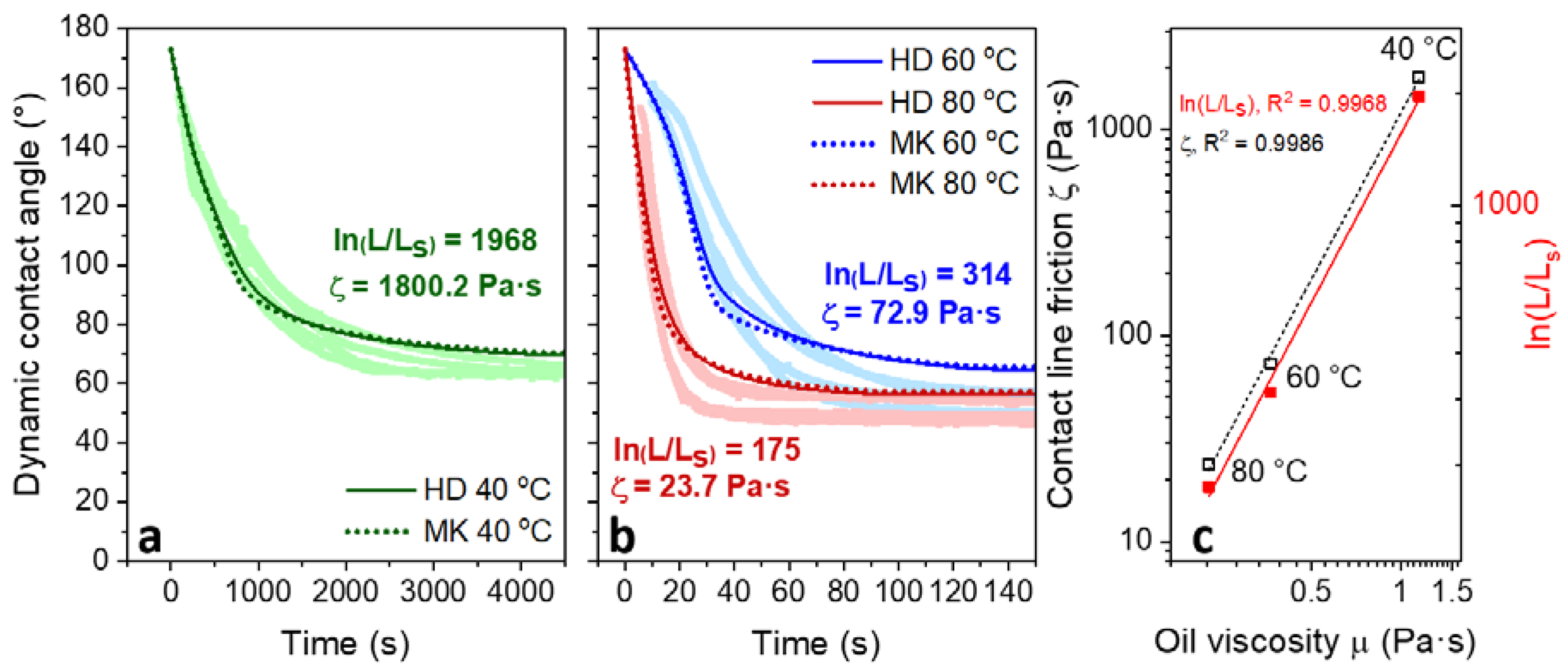 Colloids 02 00030 g008