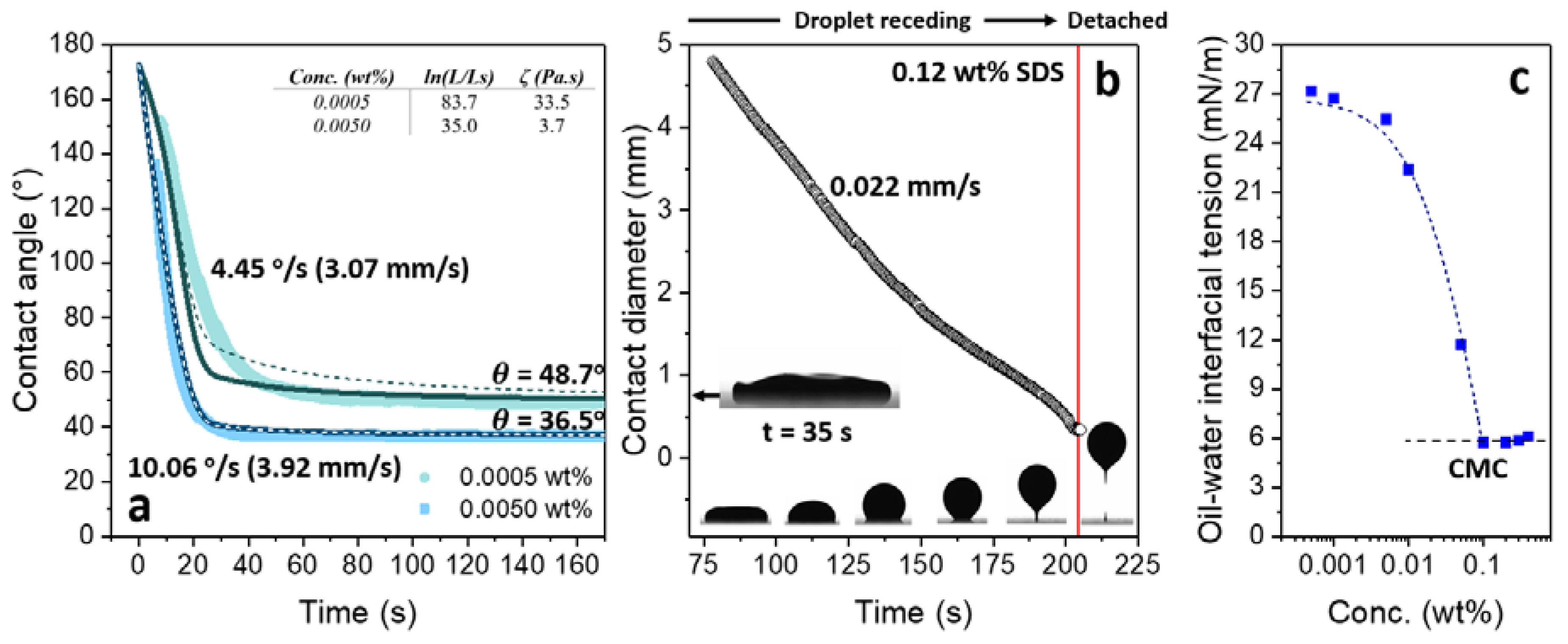 Colloids 02 00030 g009