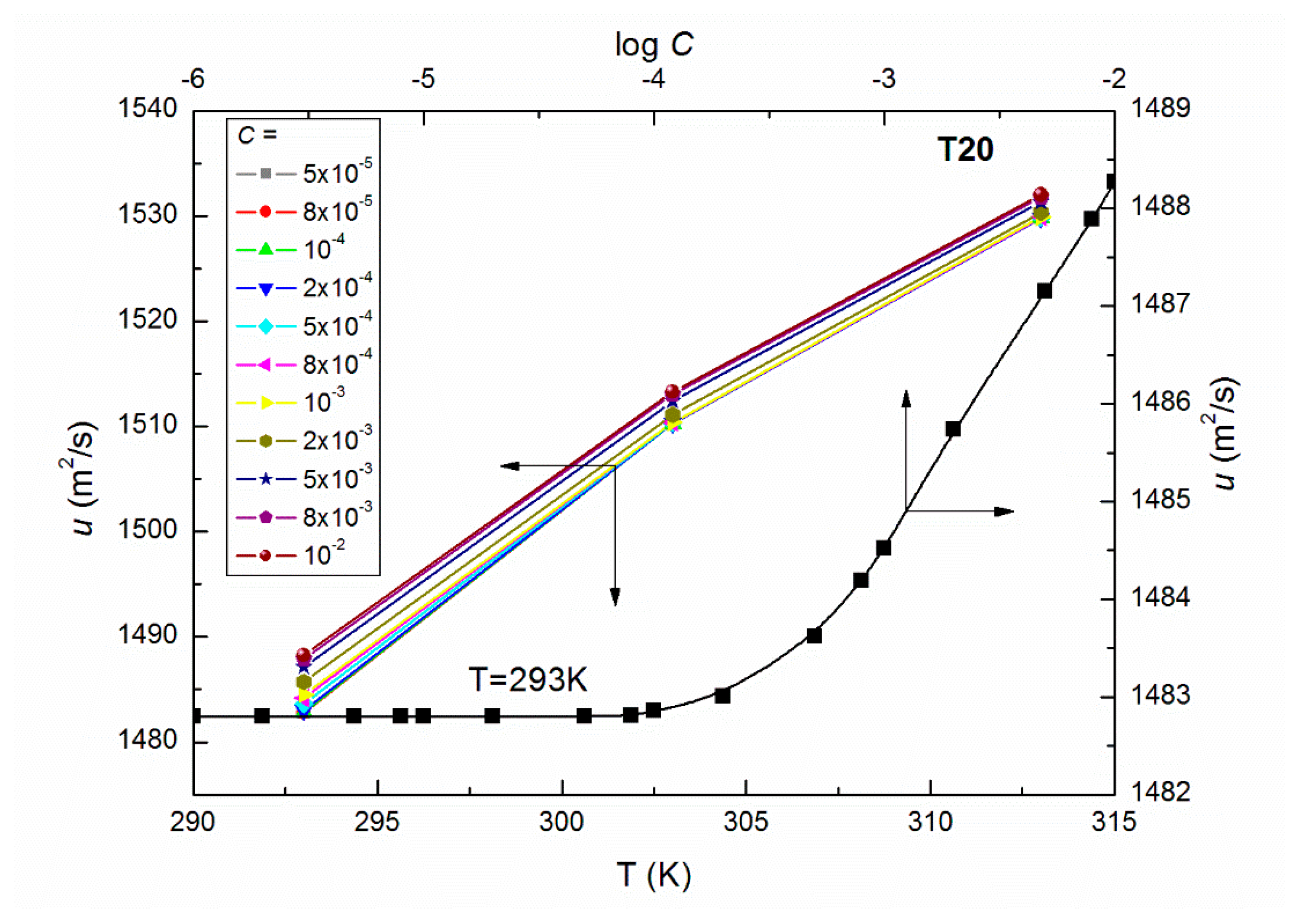Colloids 02 00034 g001