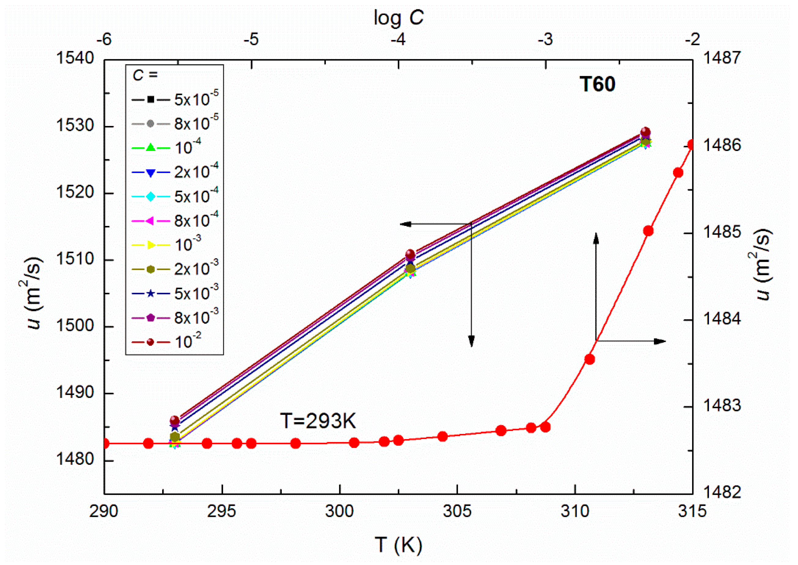 Colloids 02 00034 g002