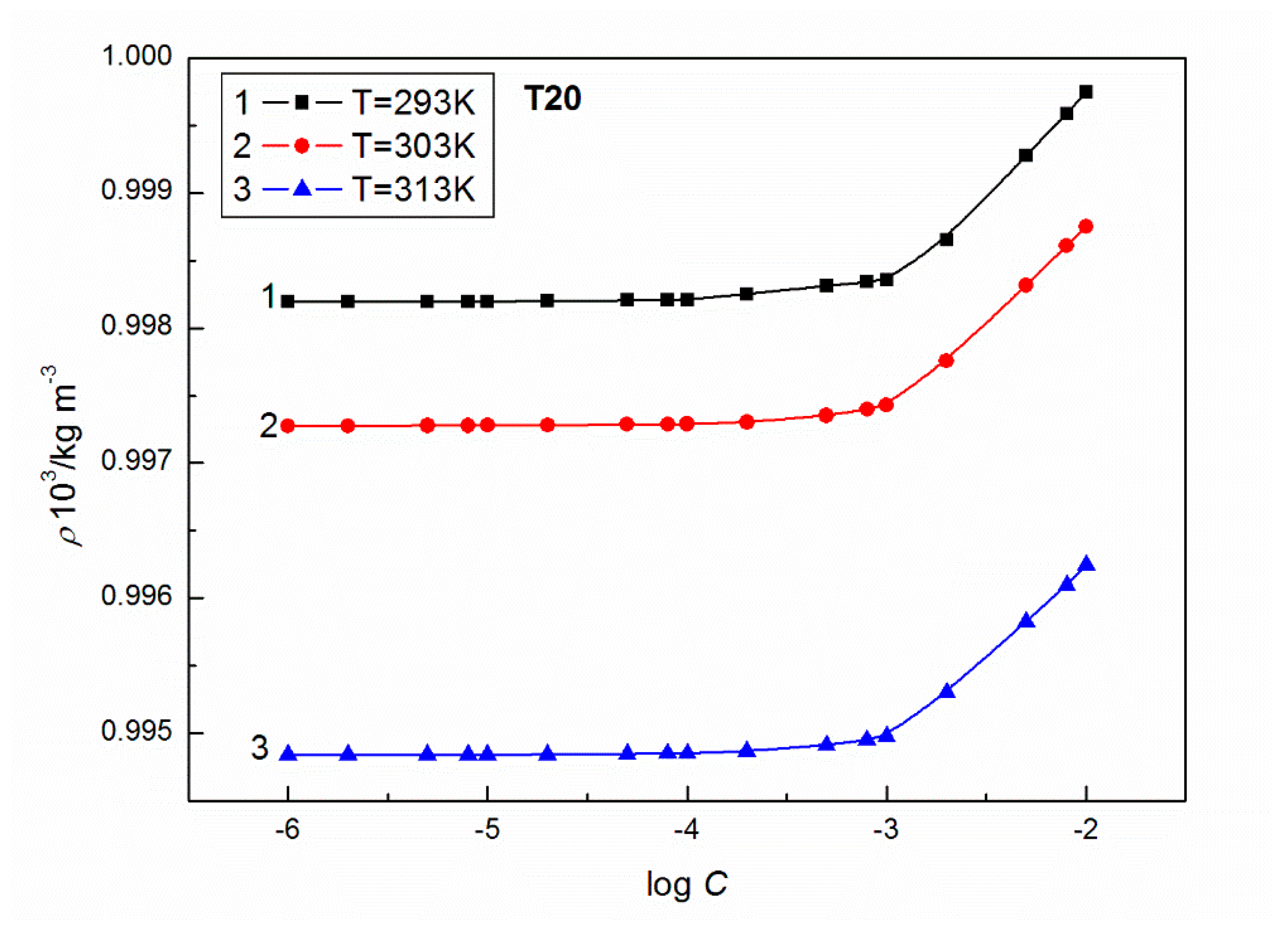 Colloids 02 00034 g003