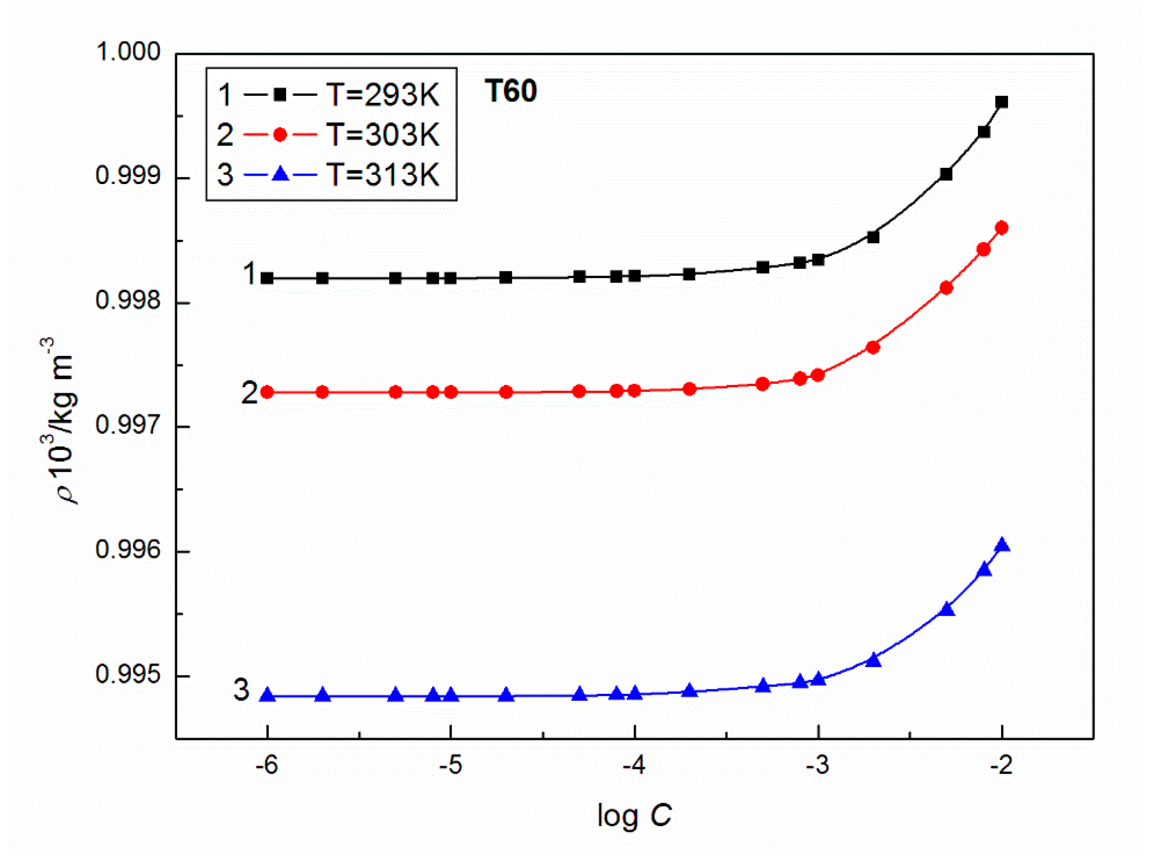 Colloids 02 00034 g004