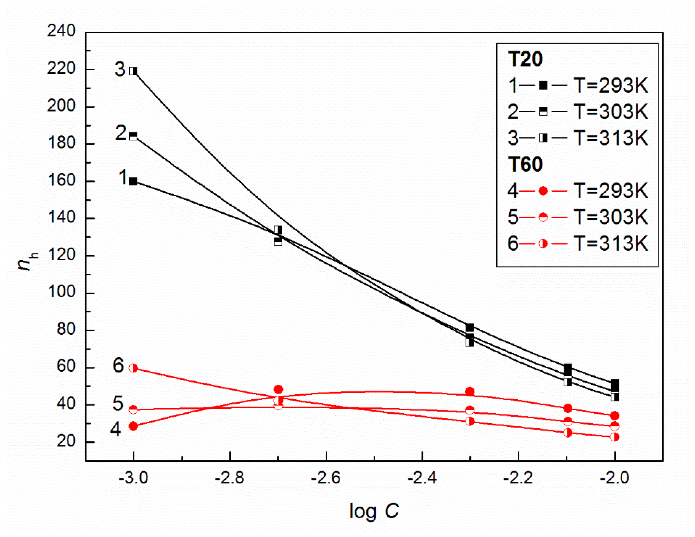 Colloids 02 00034 g005