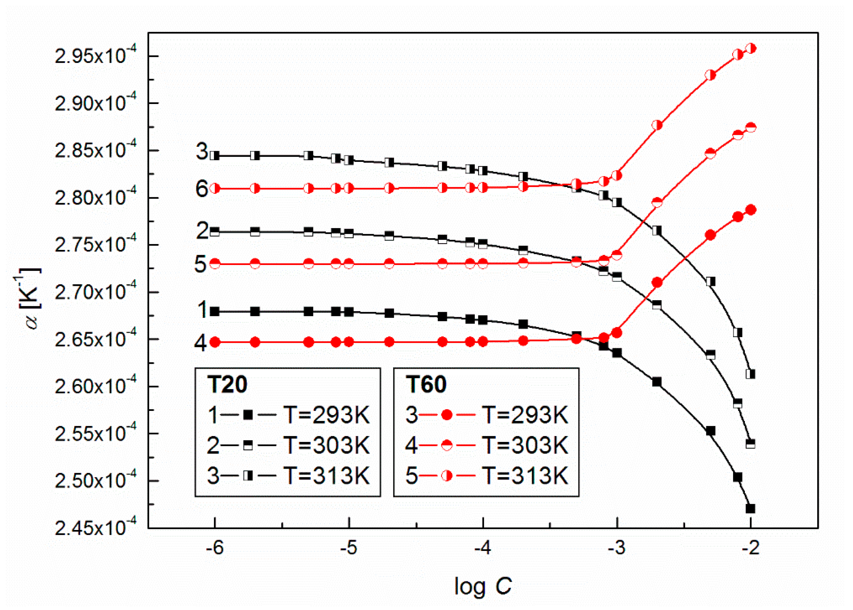 Colloids 02 00034 g006