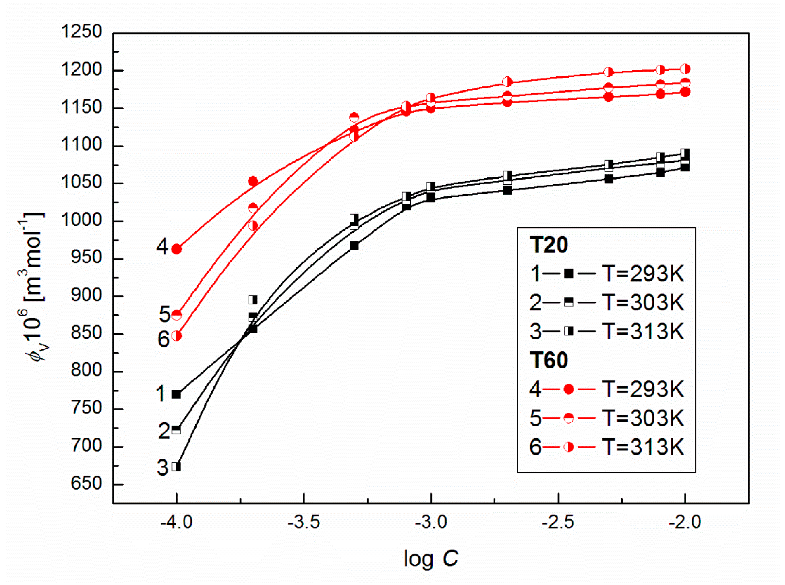 Colloids 02 00034 g007