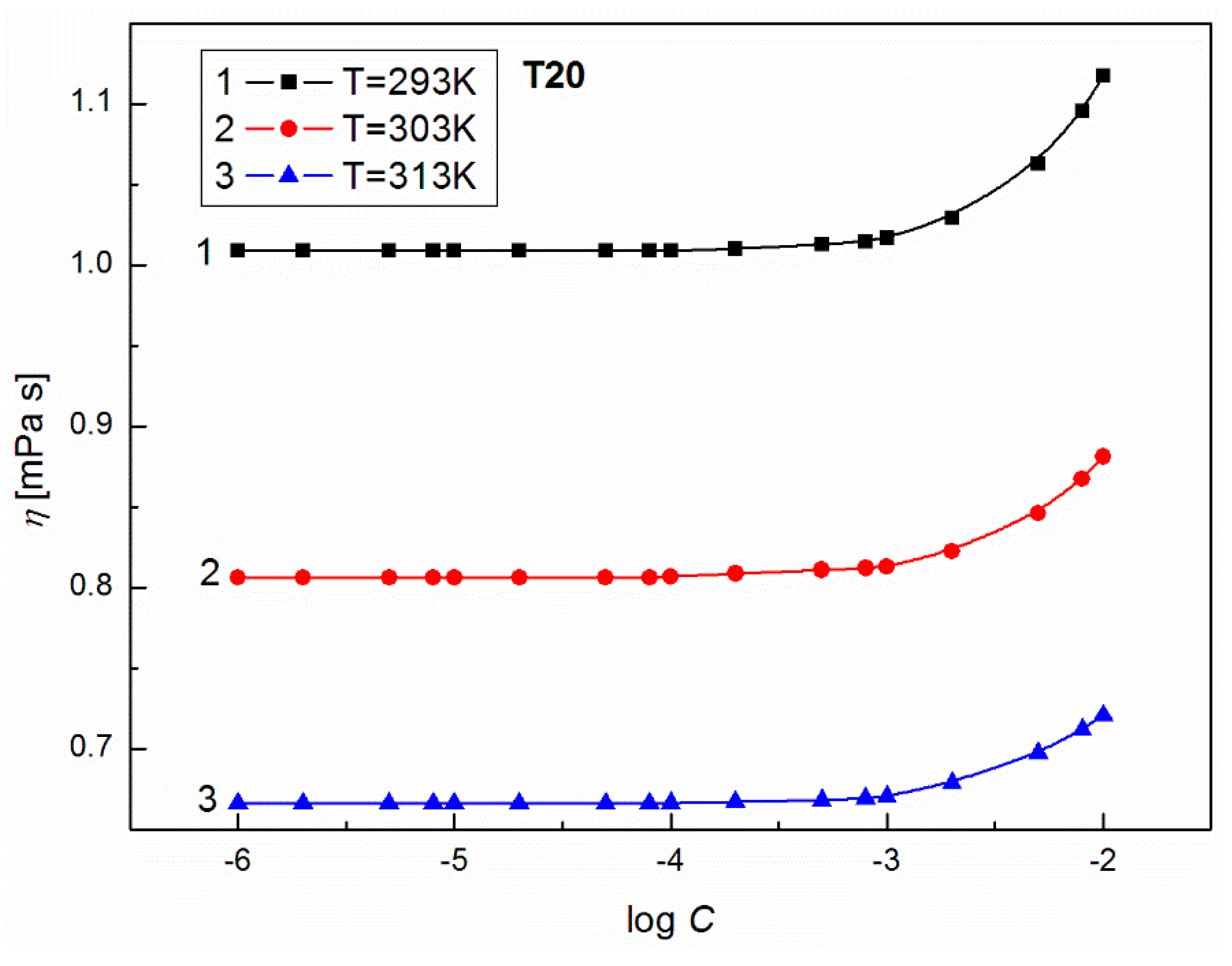 Colloids 02 00034 g008