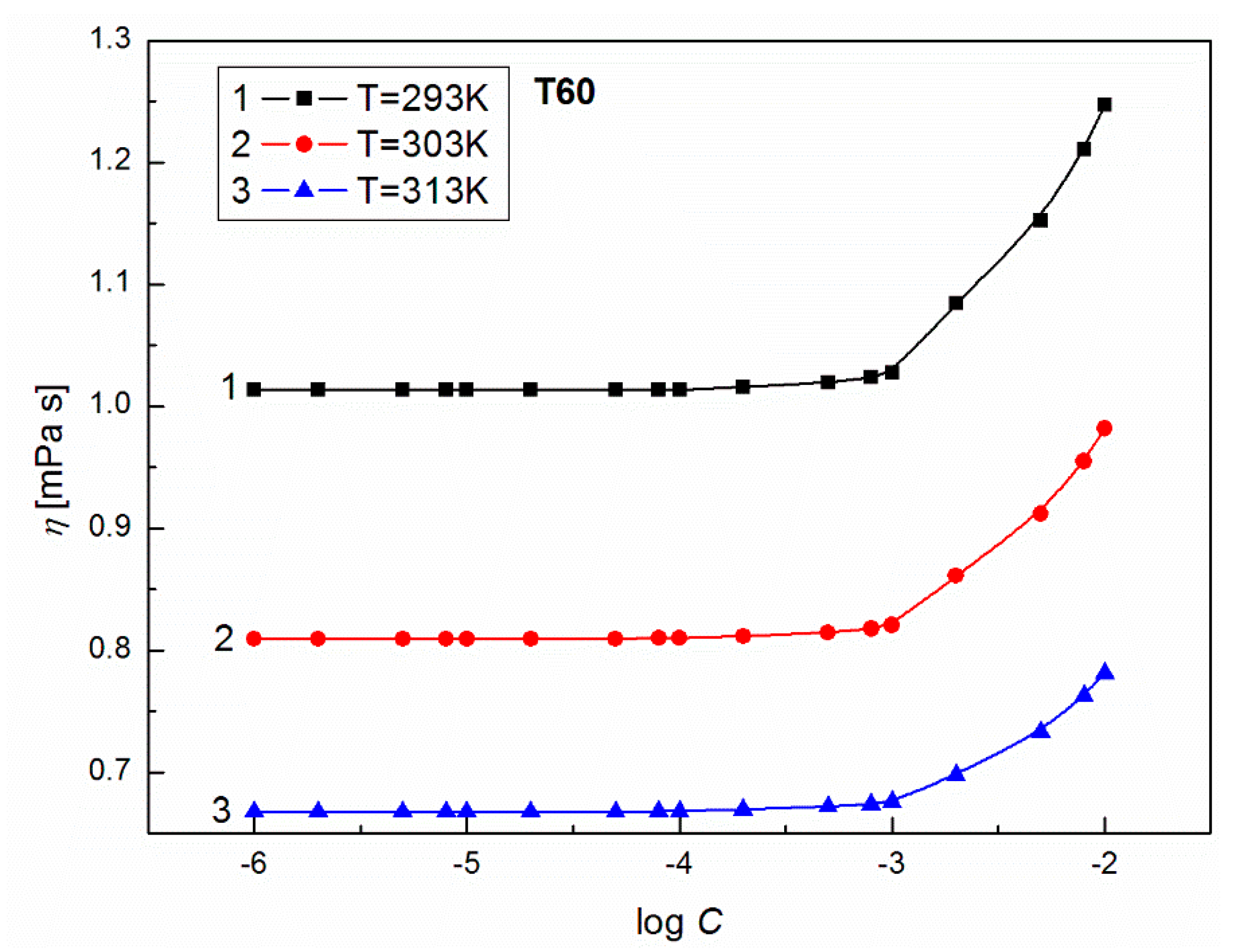 Colloids 02 00034 g009