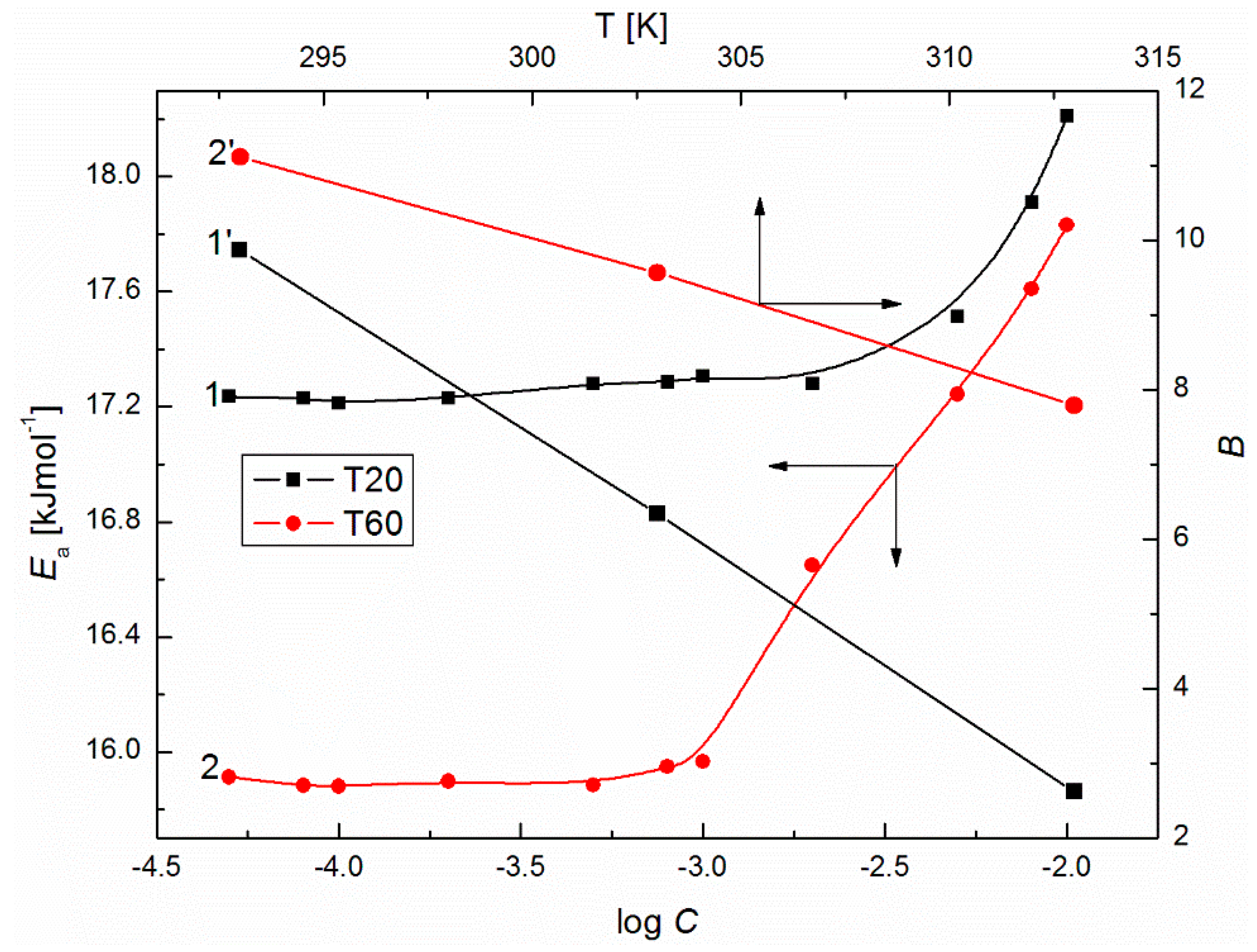 Colloids 02 00034 g010