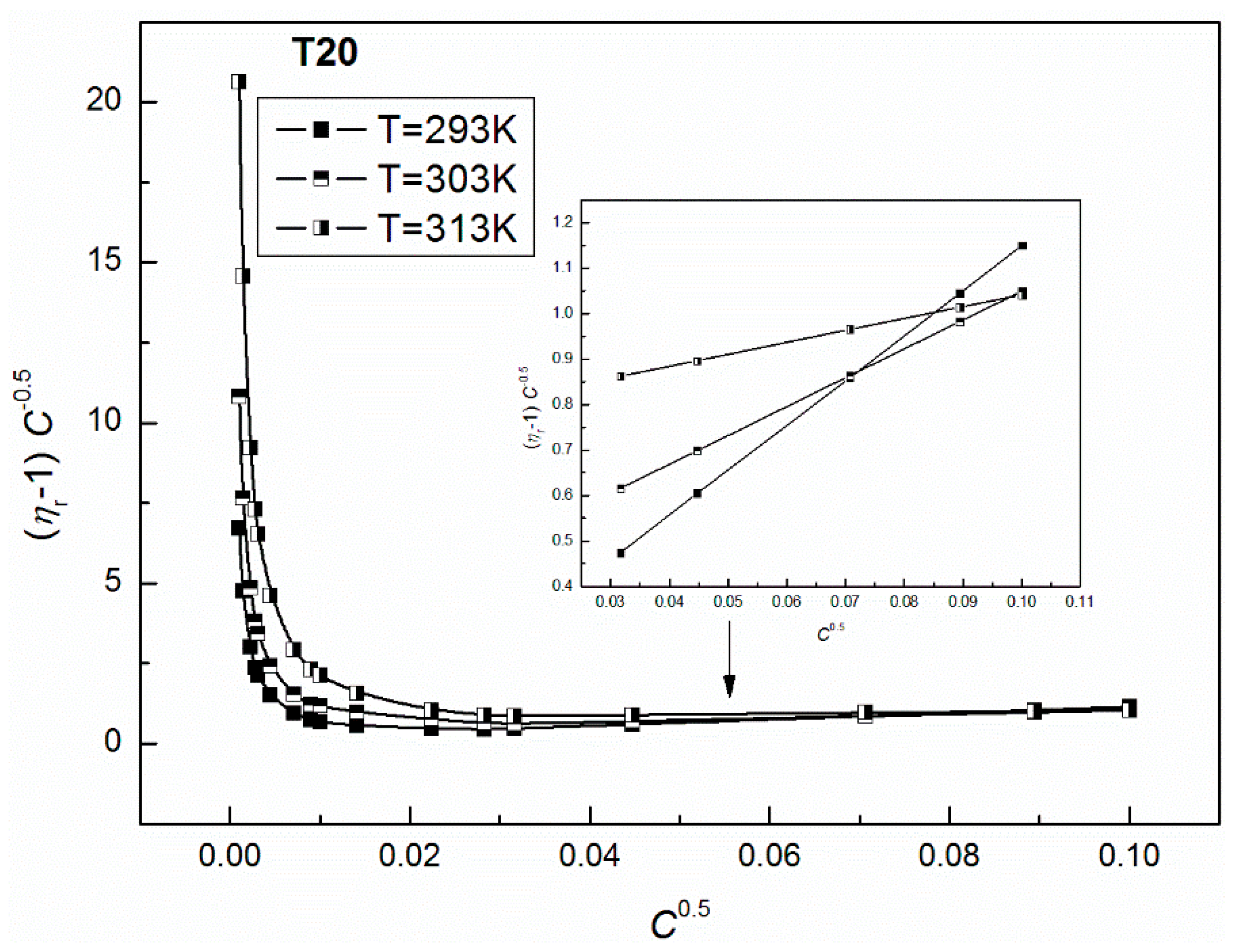 Colloids 02 00034 g011