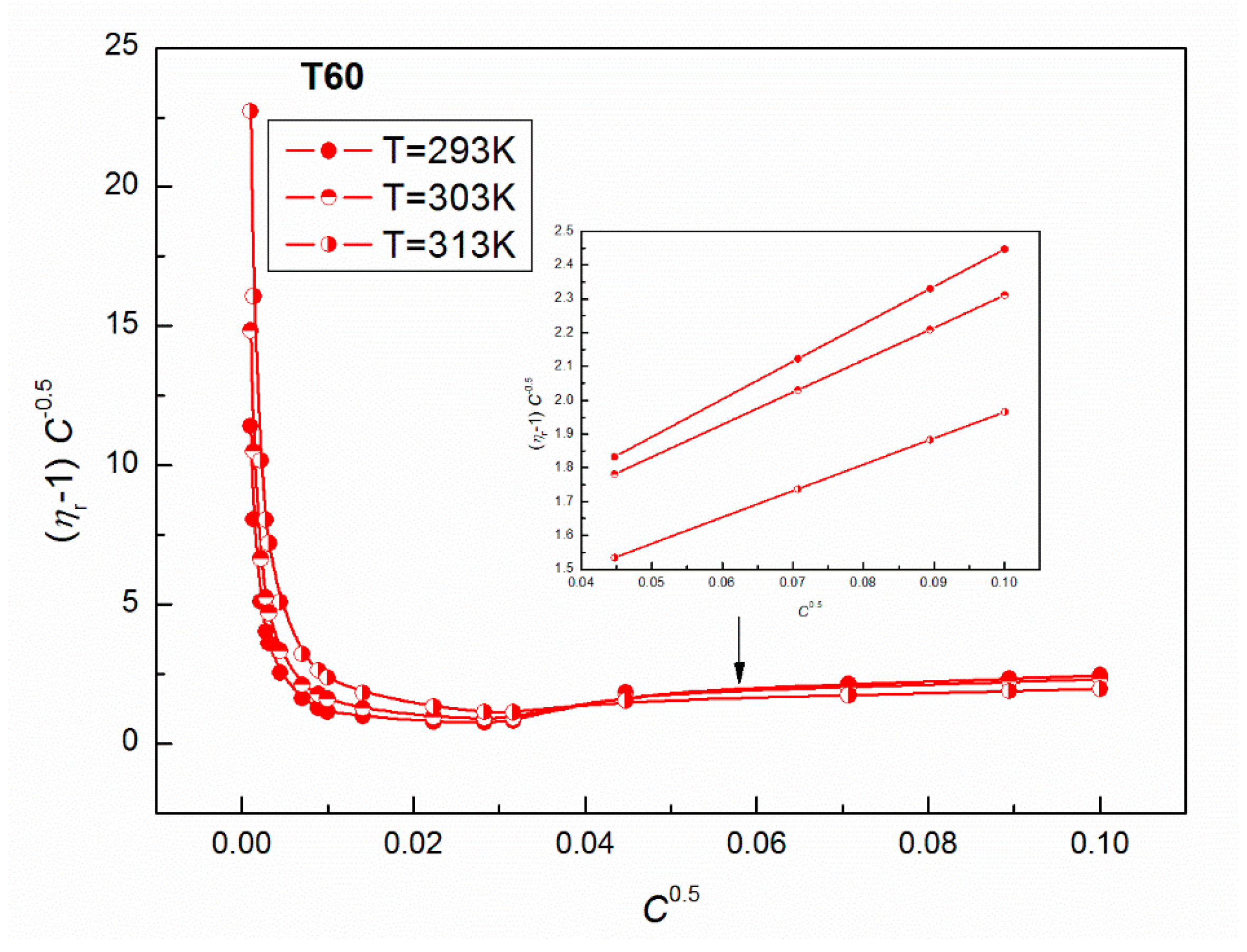 Colloids 02 00034 g012