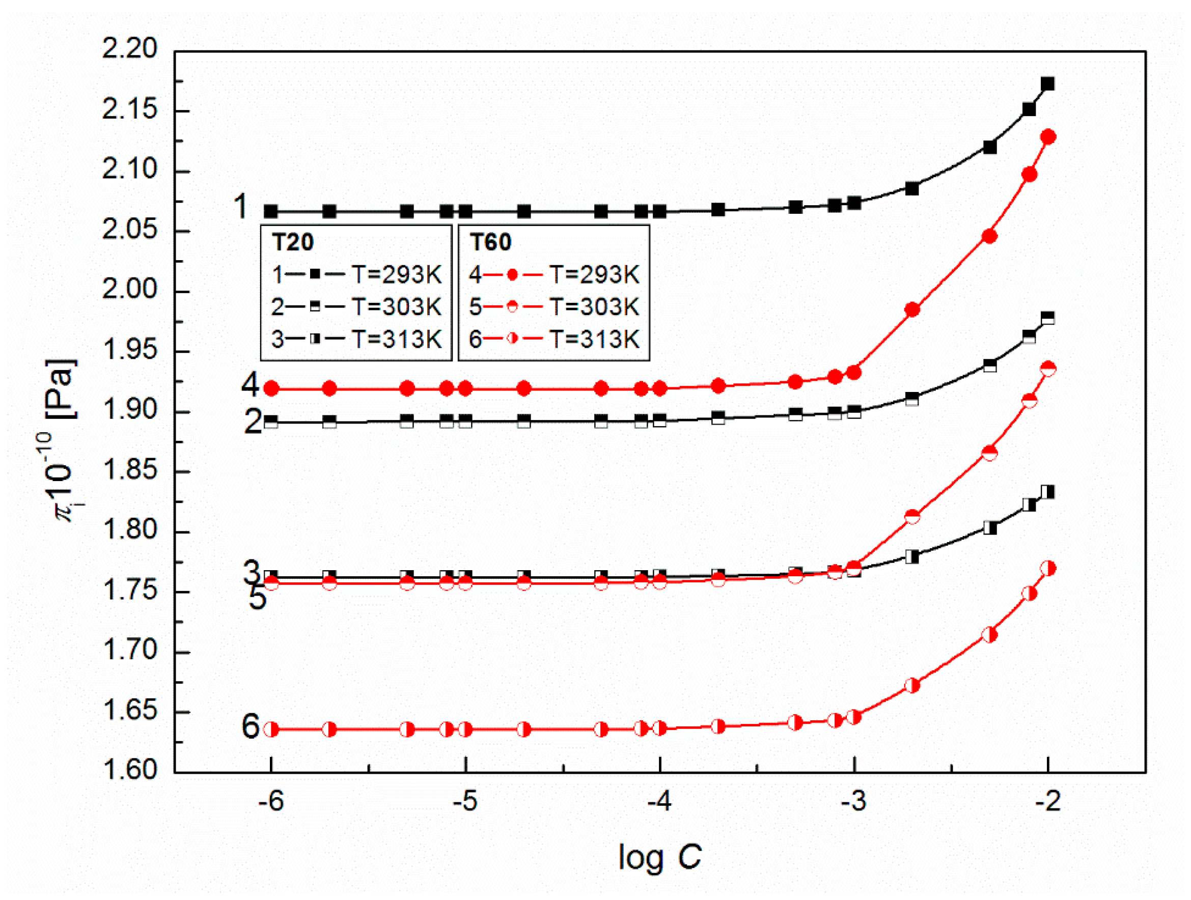 Colloids 02 00034 g013