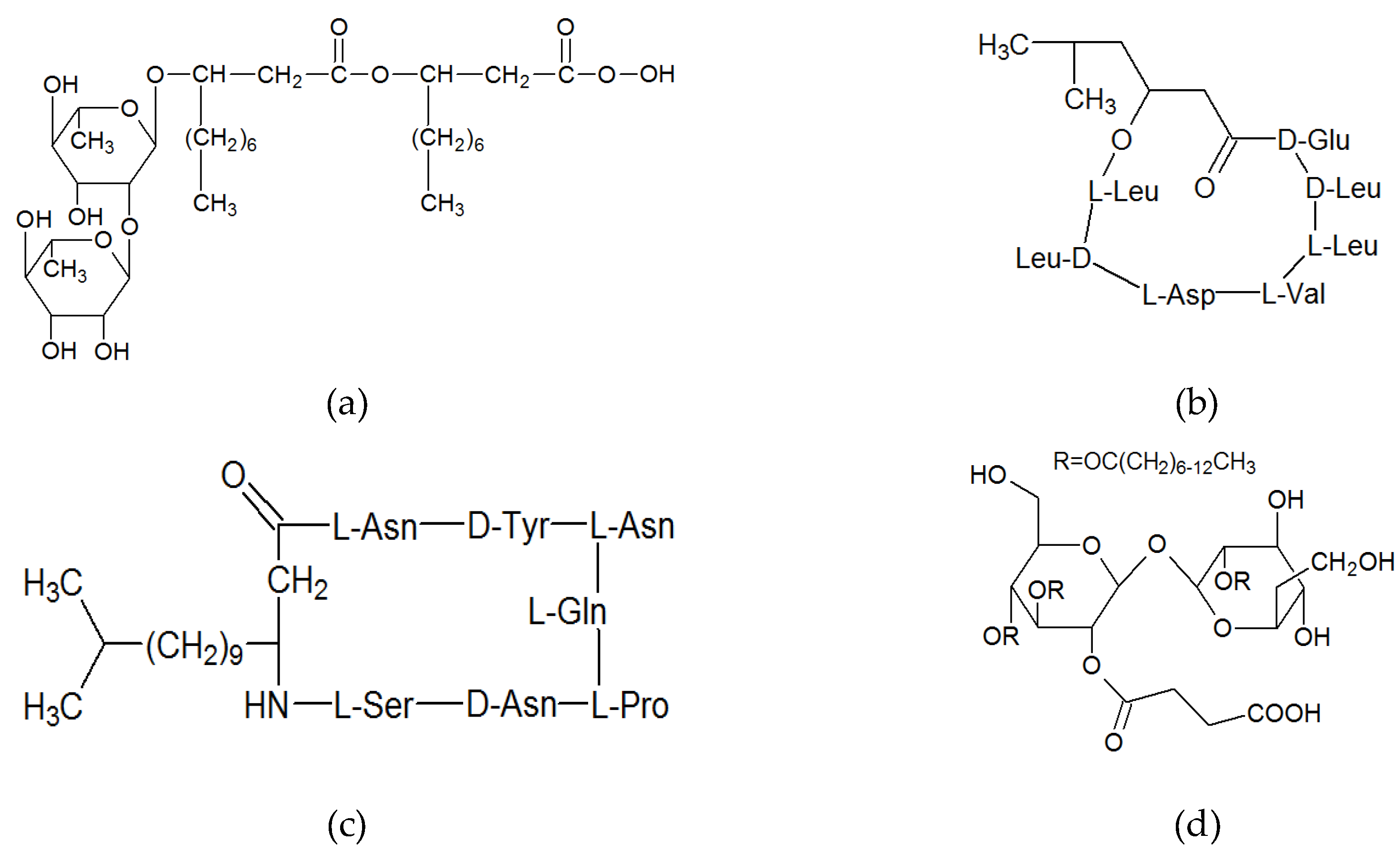 Colloids 02 00035 g001