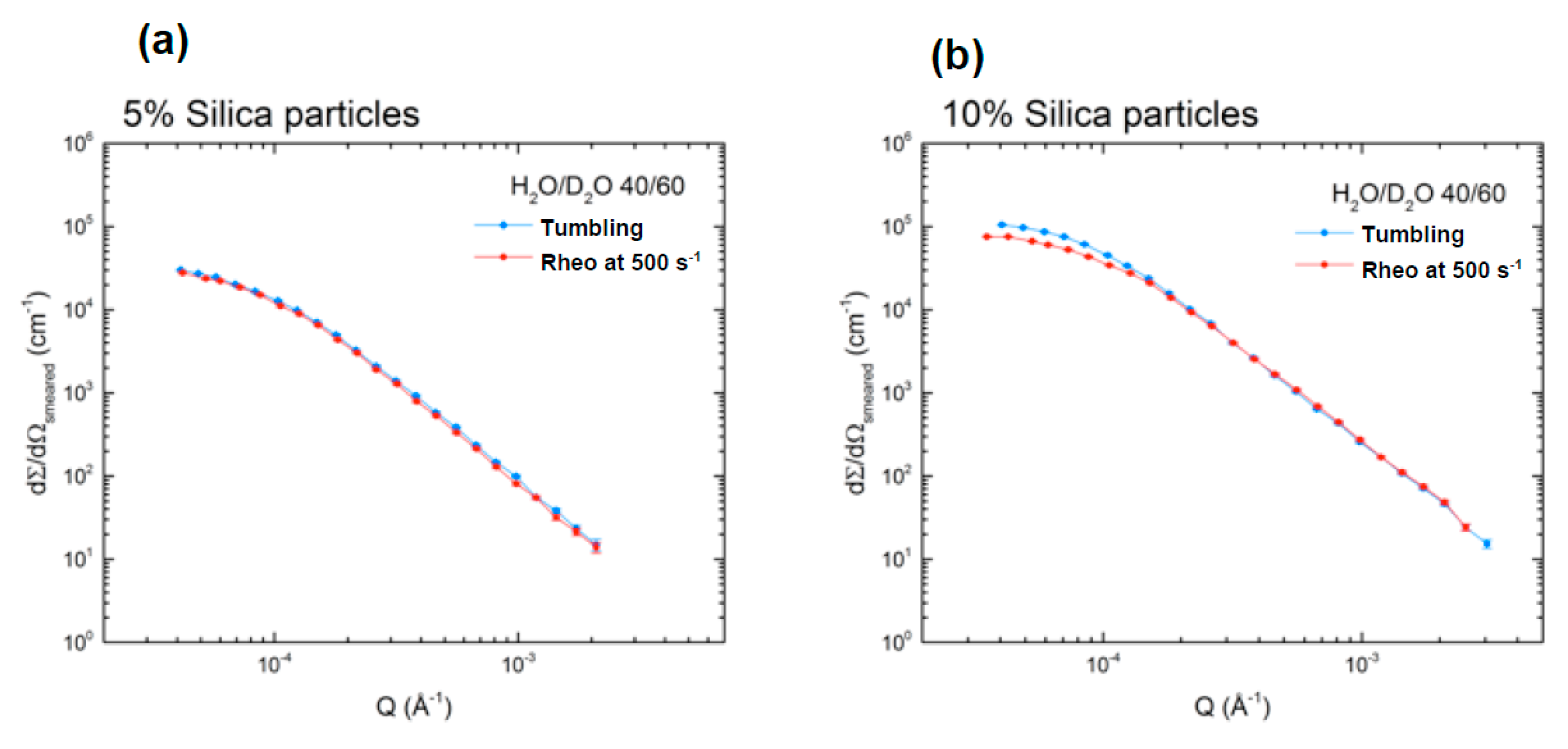 Colloids 02 00037 g004 Colloids 02 00037 g004