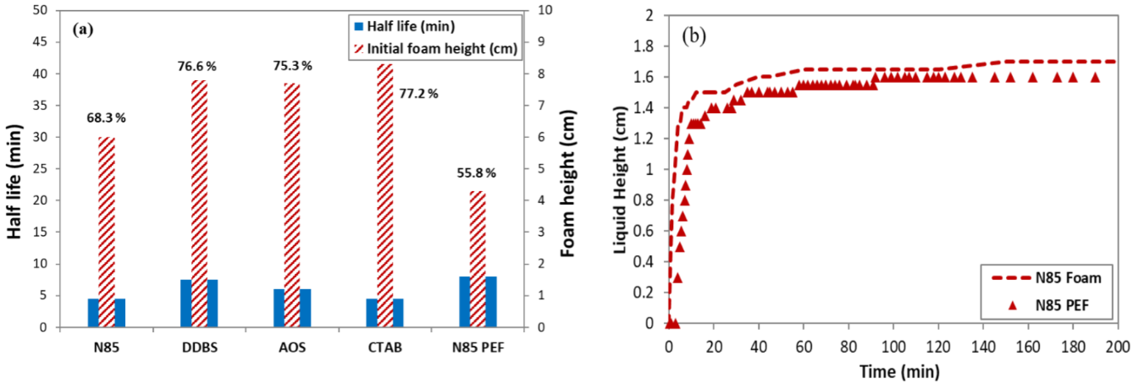 Colloids 02 00038 g002
