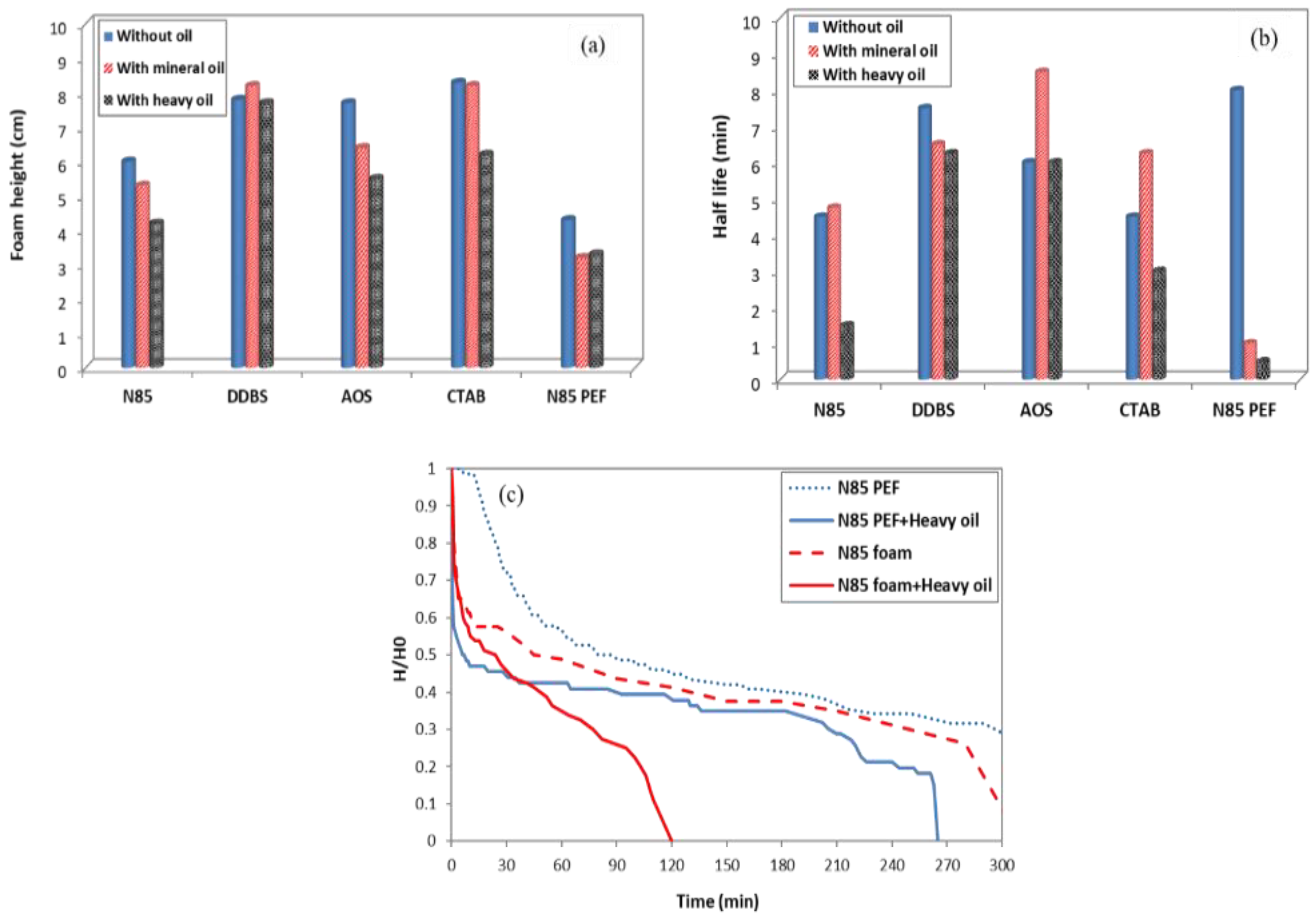Colloids 02 00038 g003