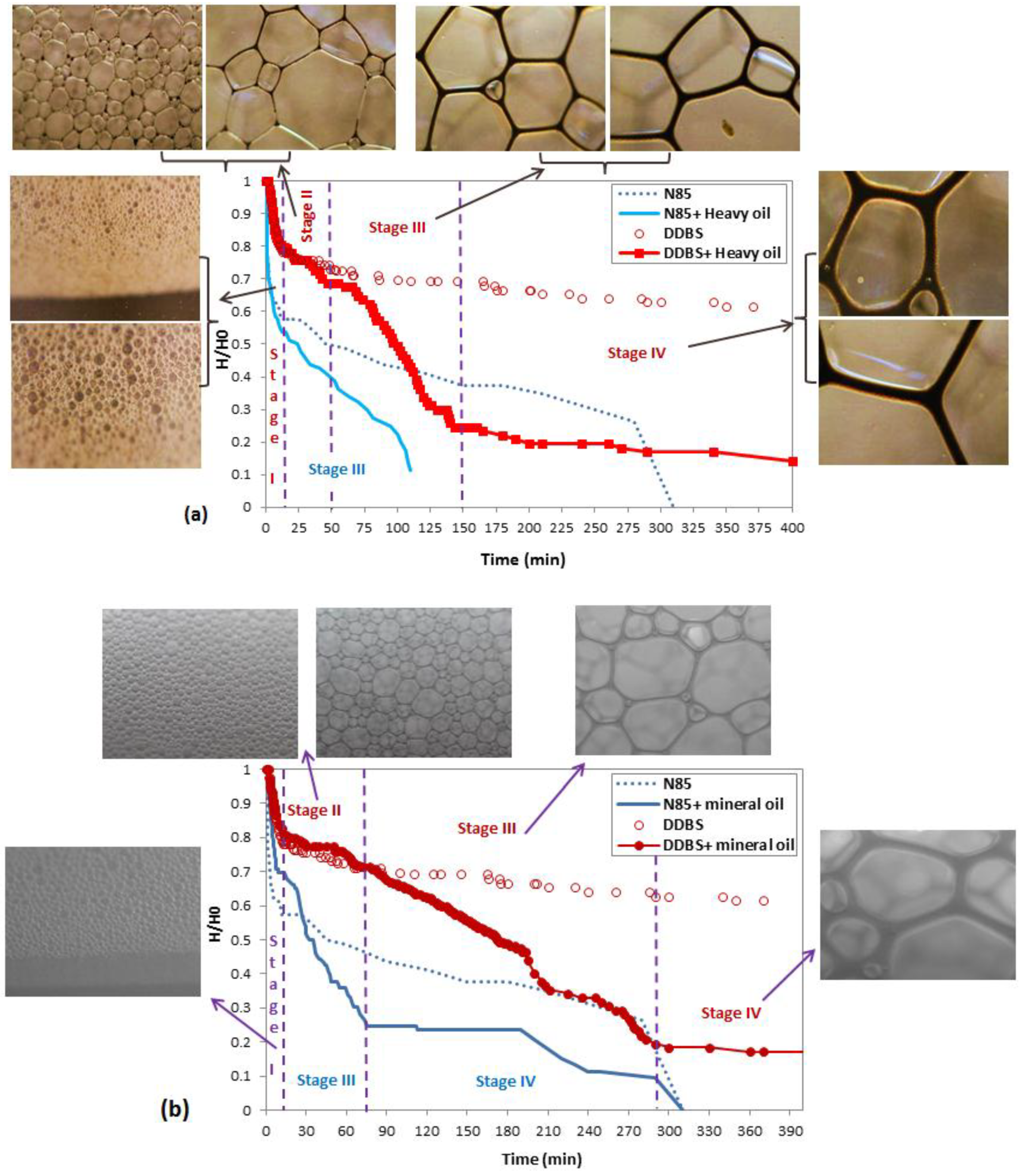 Colloids 02 00038 g004