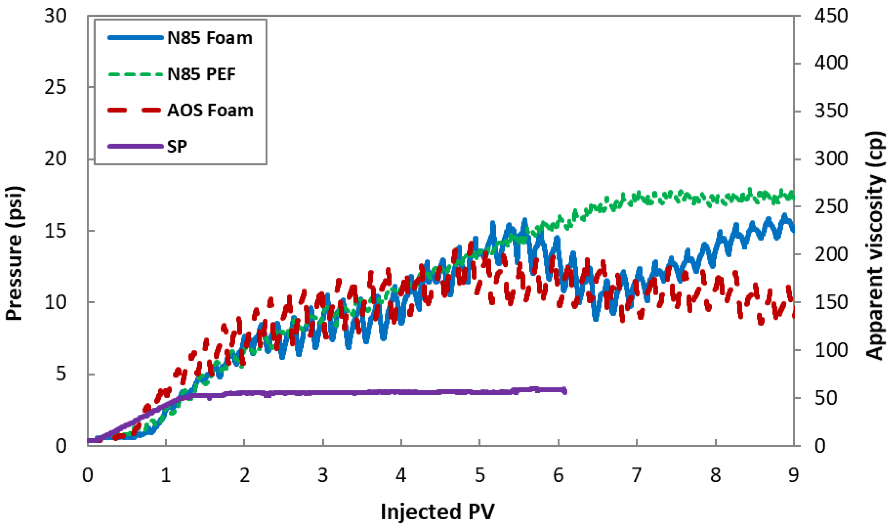 Colloids 02 00038 g011