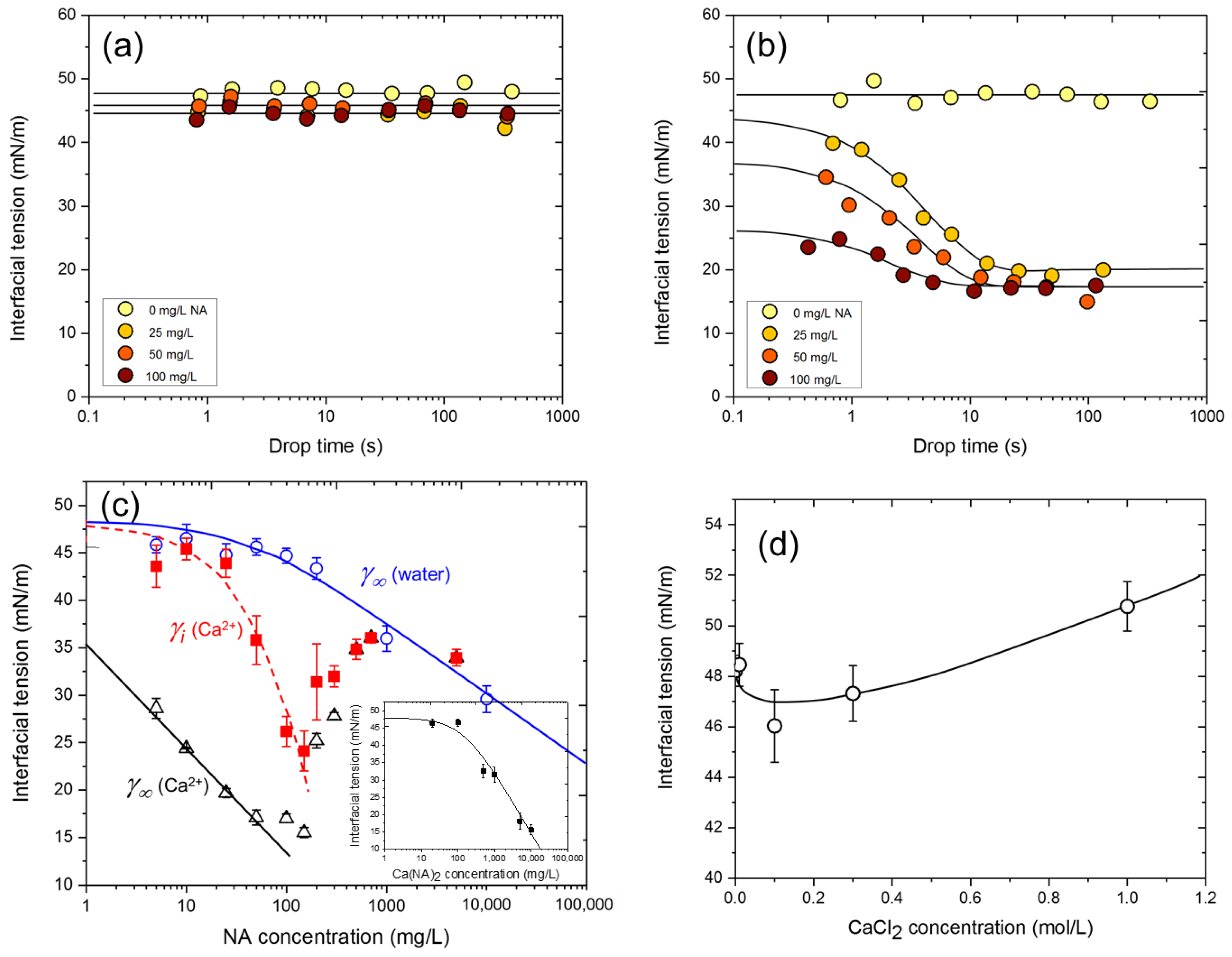 Colloids 02 00040 g002 Colloids 02 00040 g002