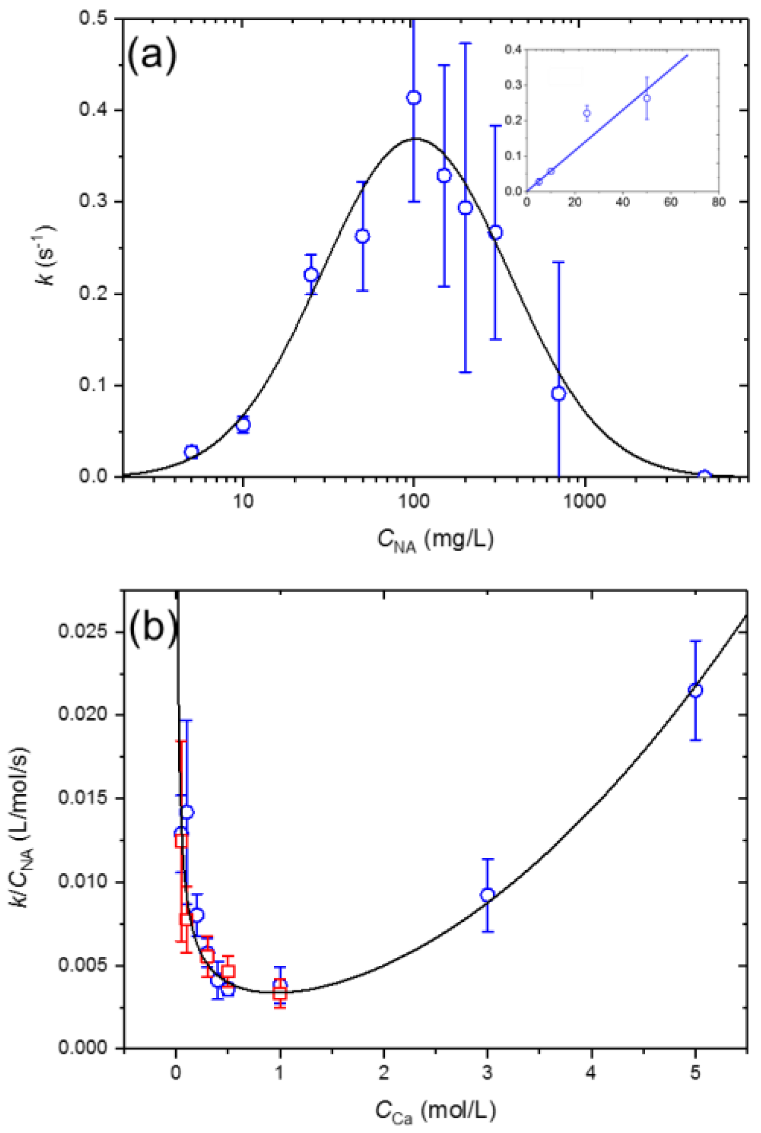 Colloids 02 00040 g005 Colloids 02 00040 g005