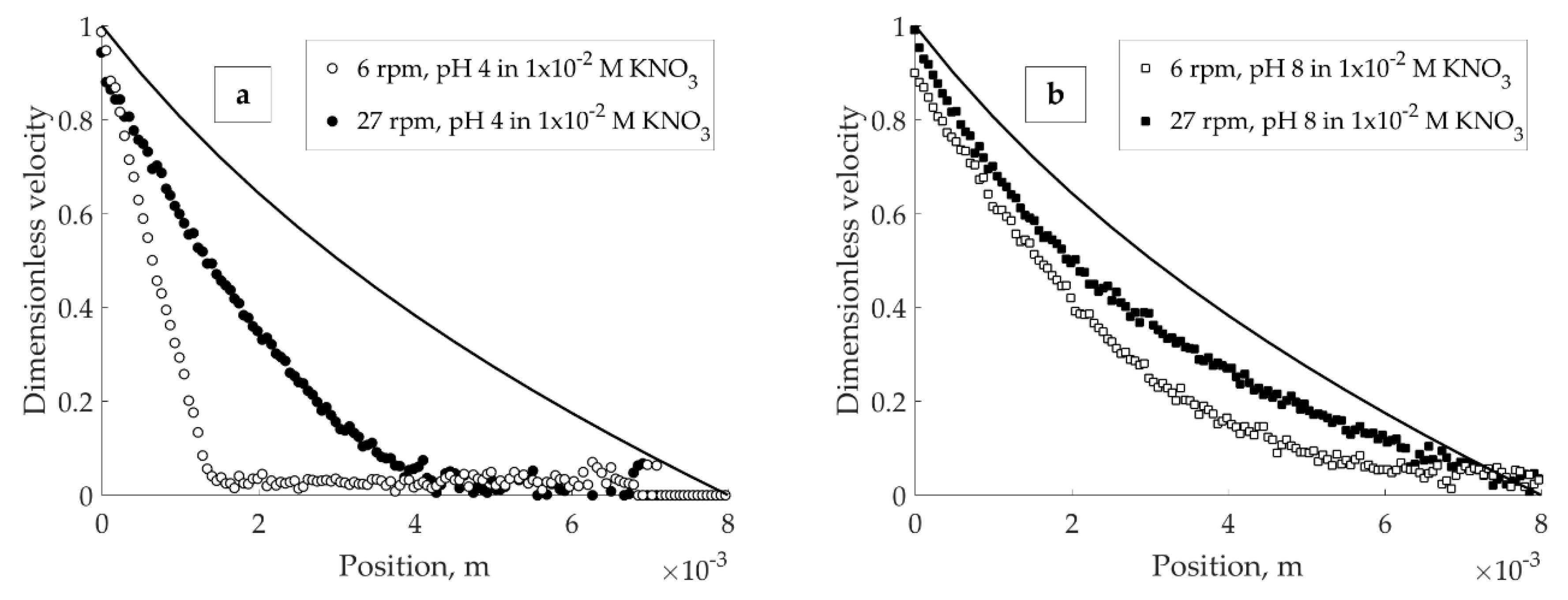 Colloids 02 00041 g004a