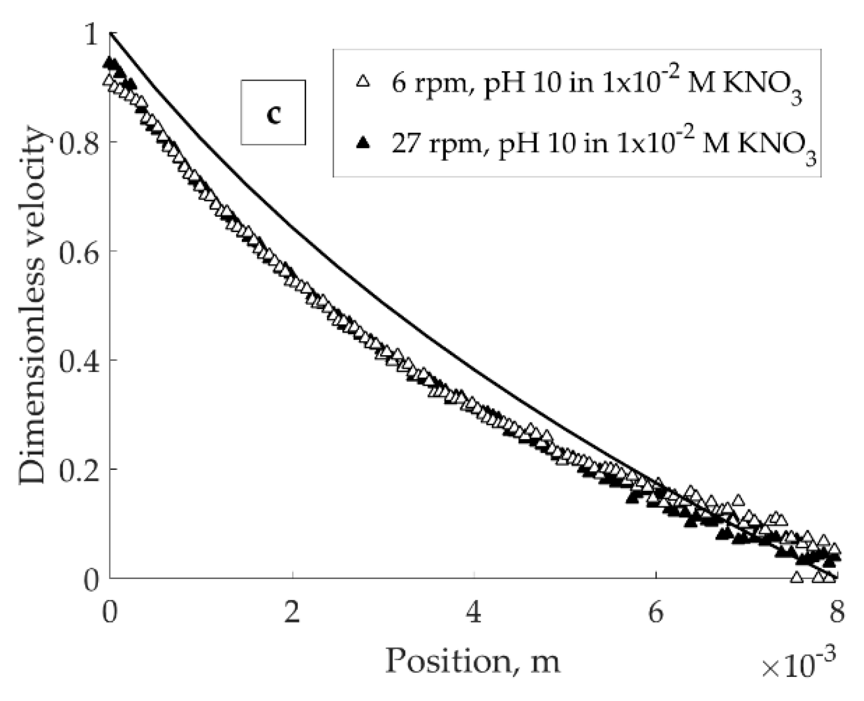Colloids 02 00041 g004b