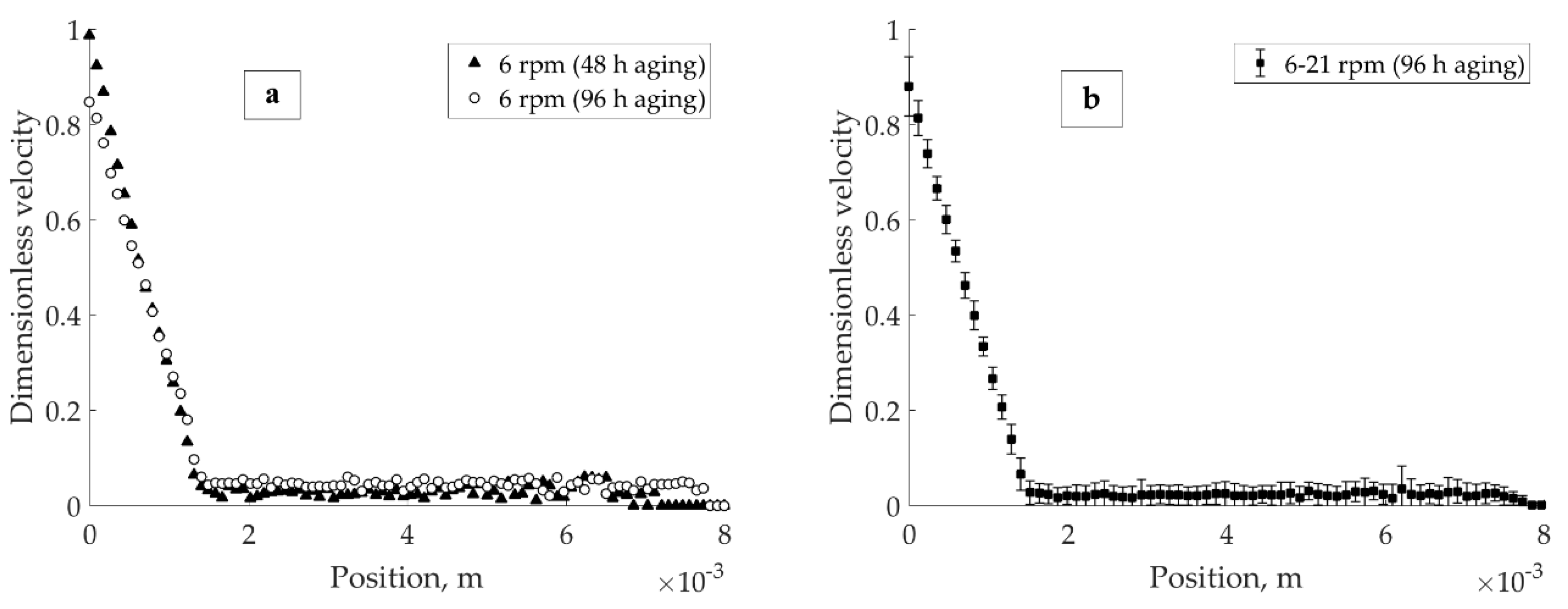 Colloids 02 00041 g005a